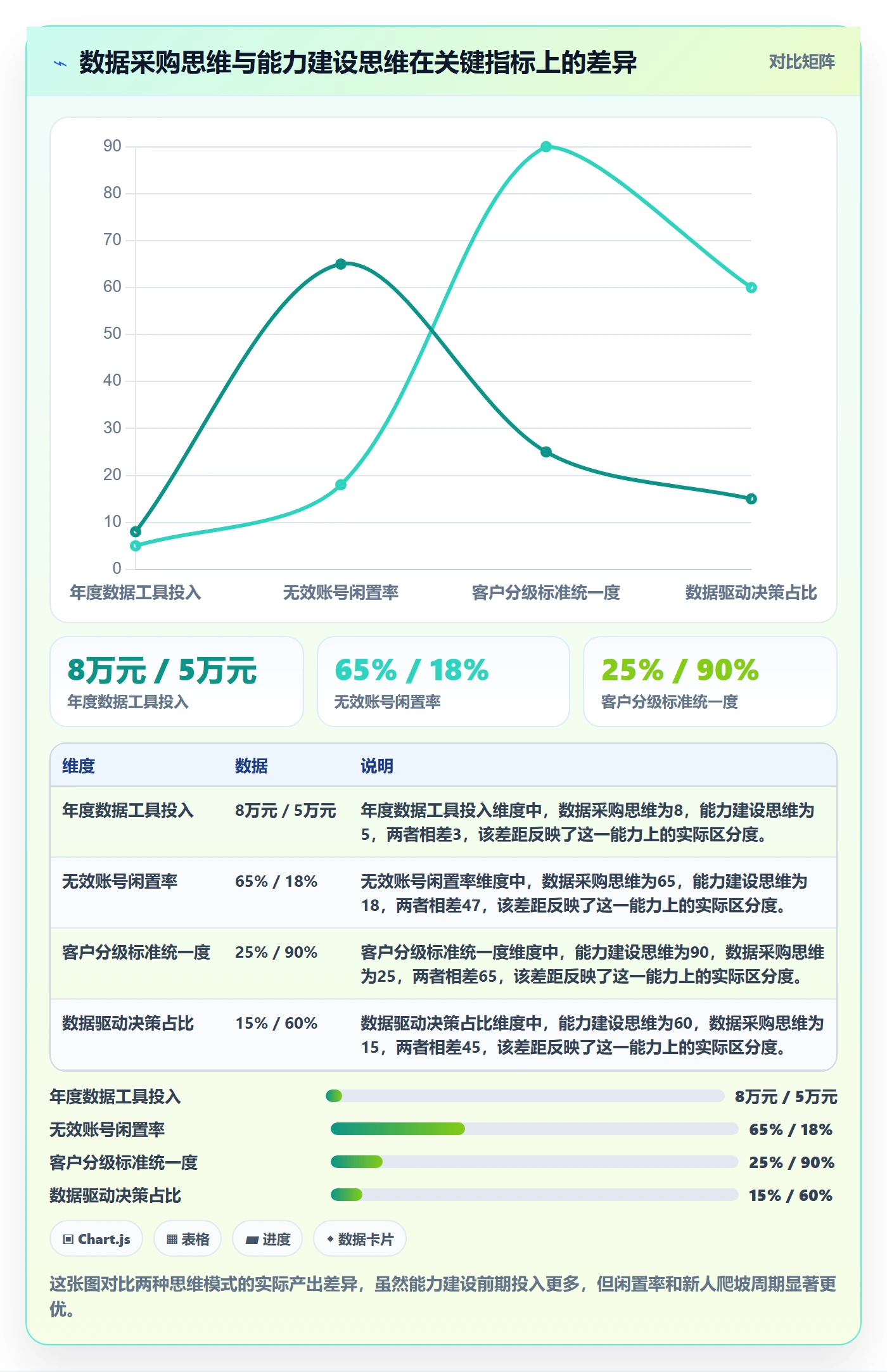 外贸数据分析平台建设路线：从海关数据到税务筹划分几步