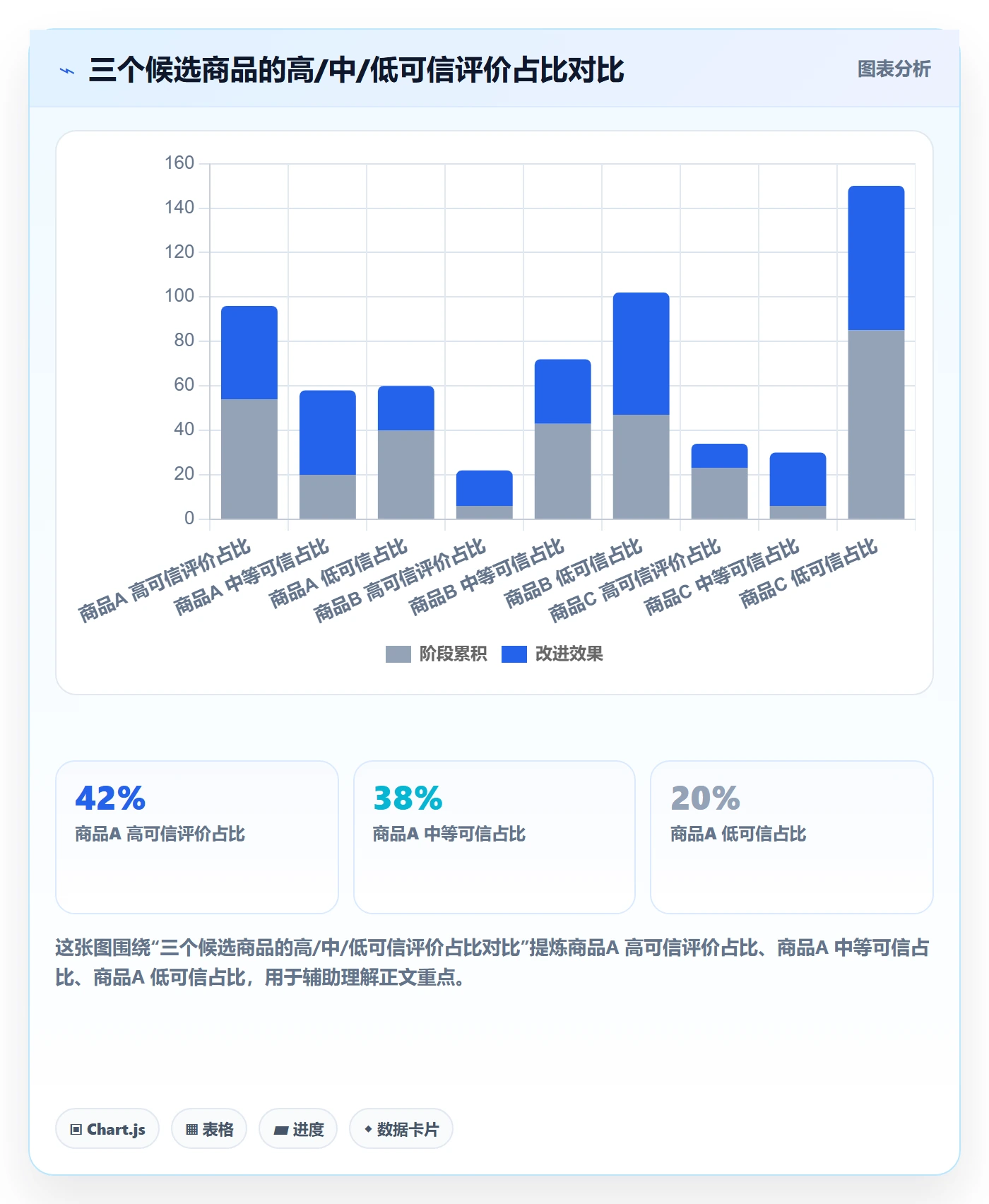 商品分析怎么选？用户评价相关的流程设计判断标准