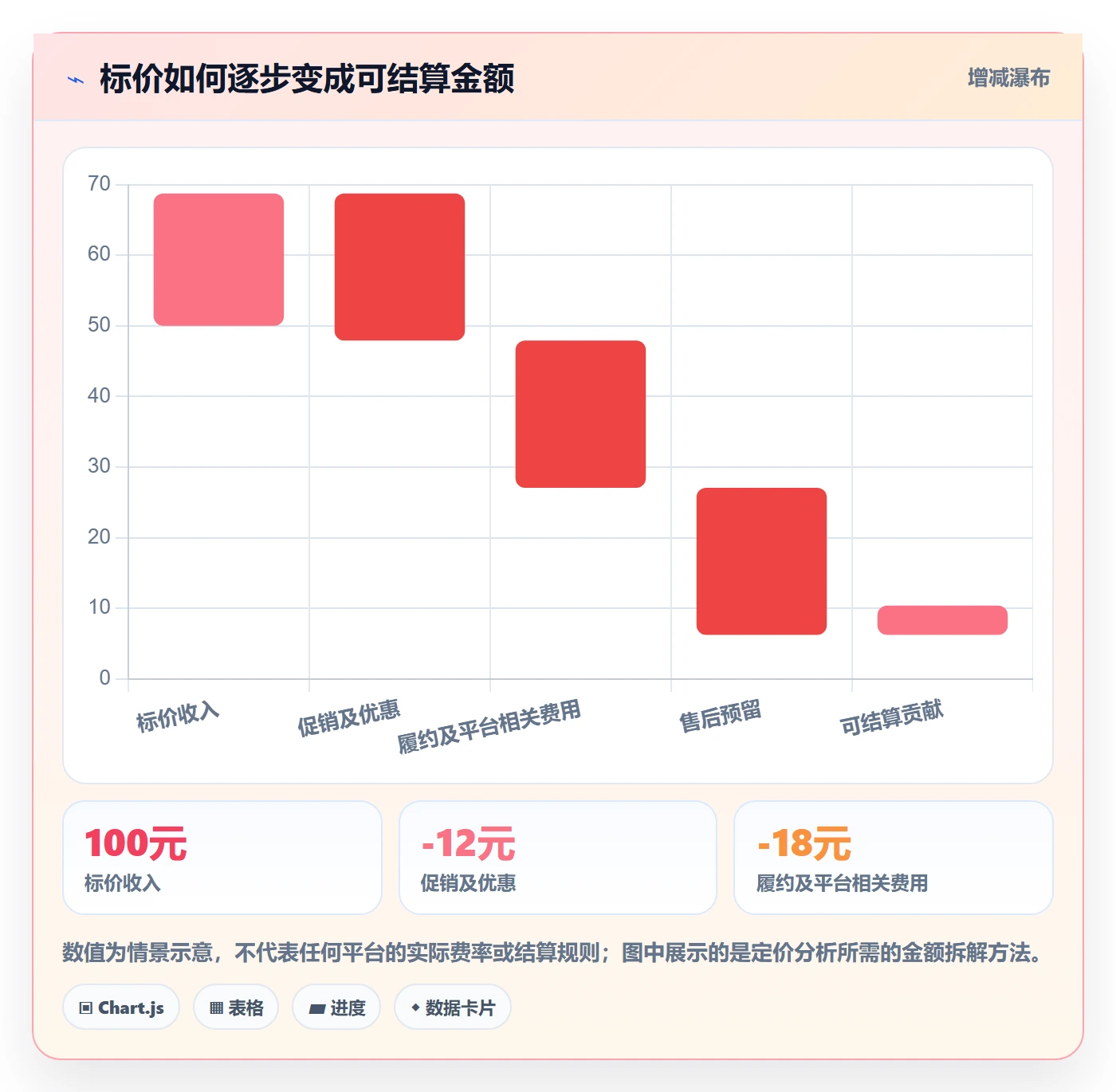 temu能力清单：支付结算需要覆盖哪些选品定价事项