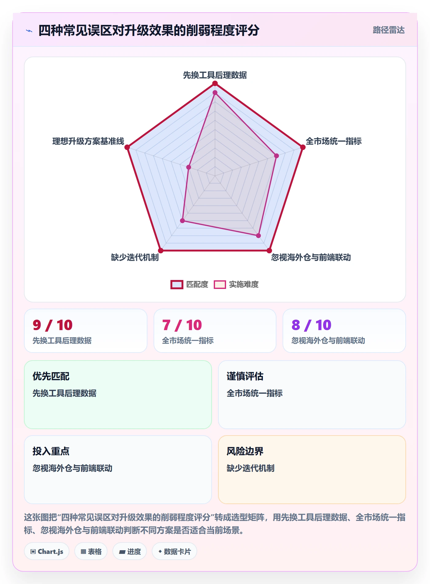 外贸数据分析平台升级方案：用海外仓管理改善国家市场