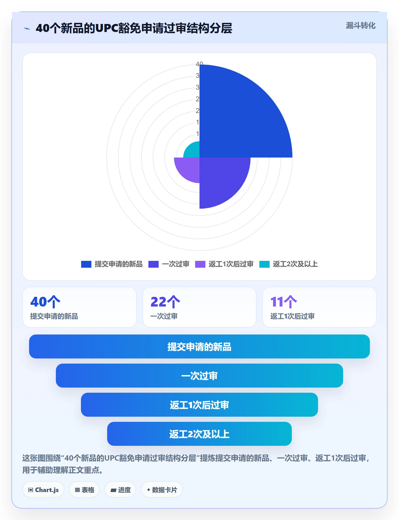 UPC码实战复盘：从豁免申请验证回款管理效果