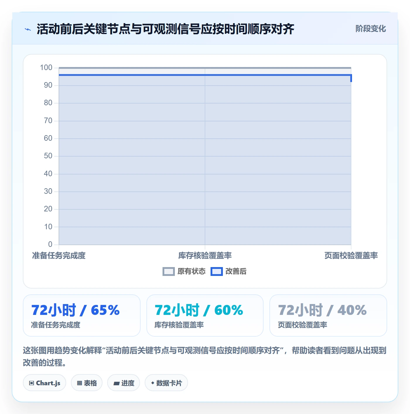 temu检查方法：通过活动流量评估团队协同质量