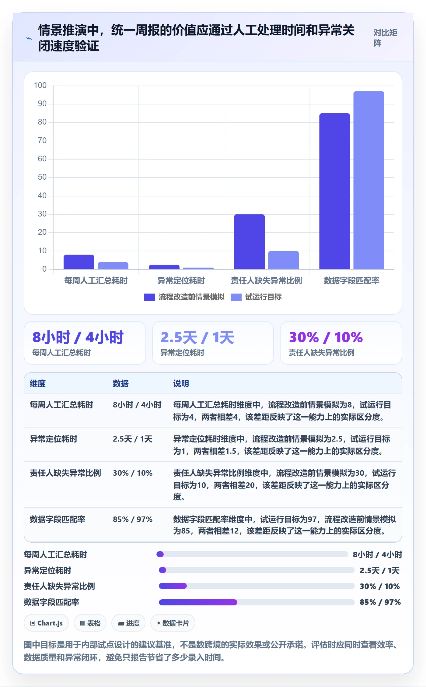 temu应用思路：围绕全托管模式拆解供应链协同