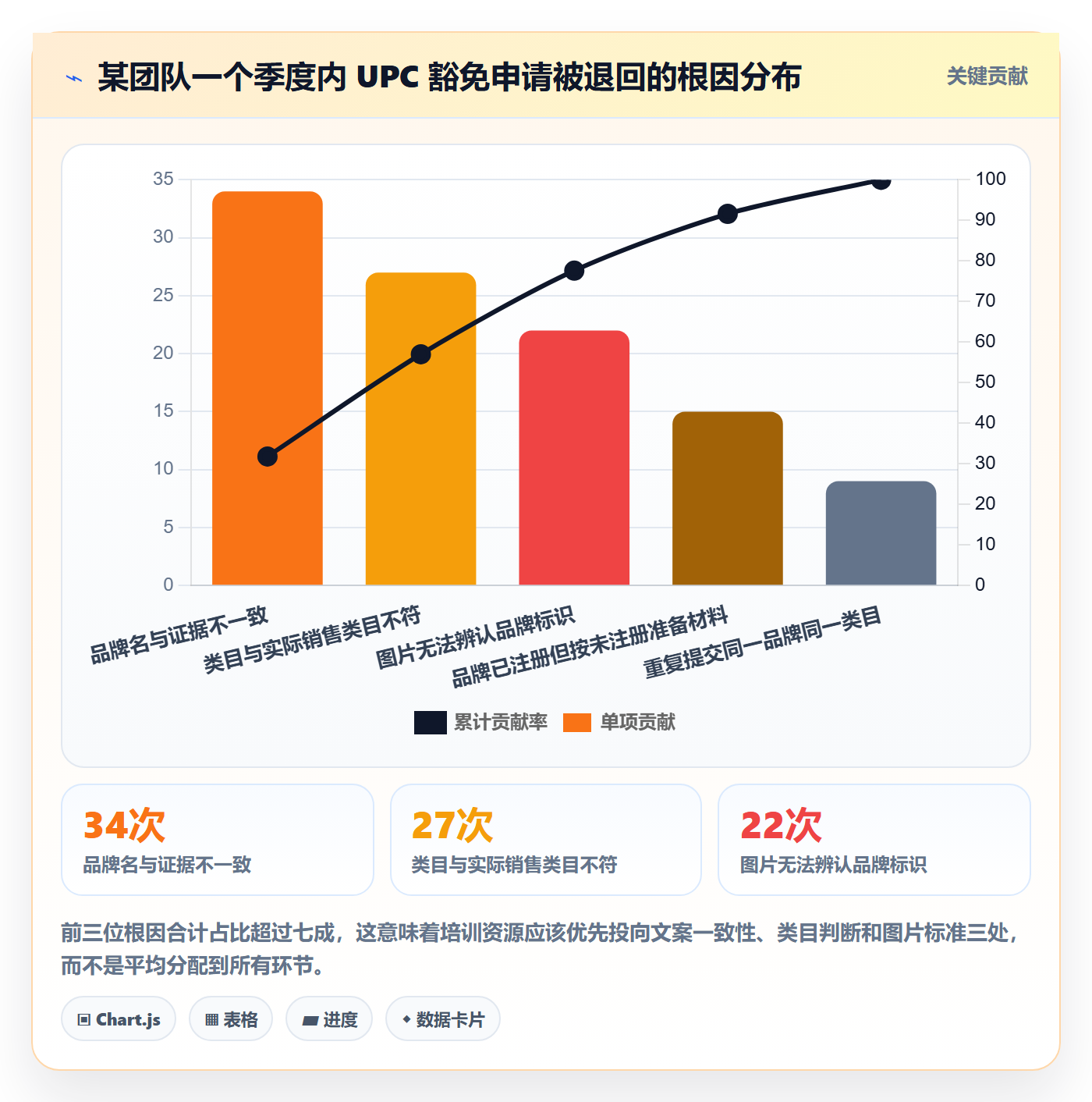 UPC码管理要点：豁免申请的团队培训如何设计