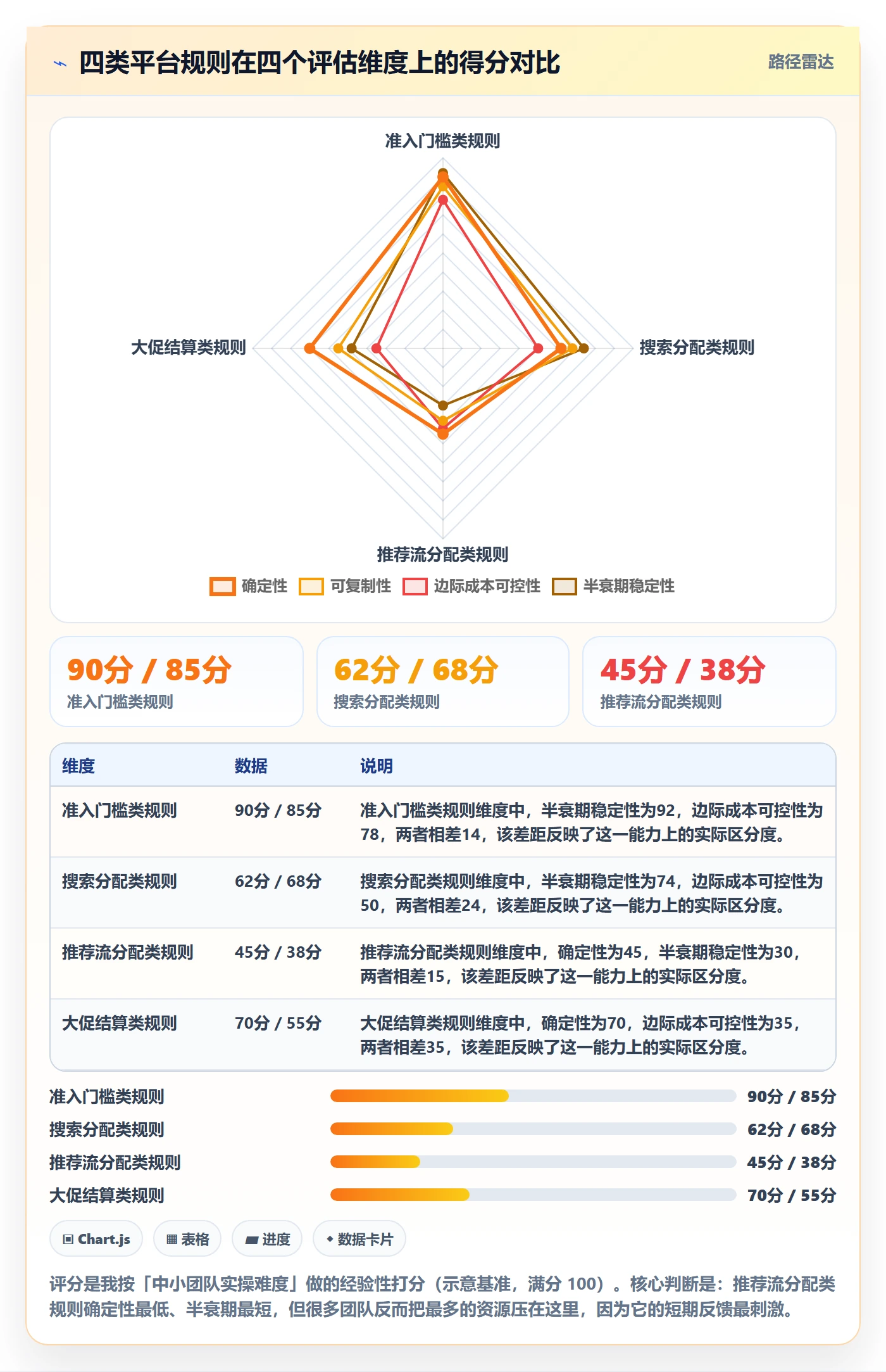 跨境电商运营应用思路：围绕流量获取拆解平台规则