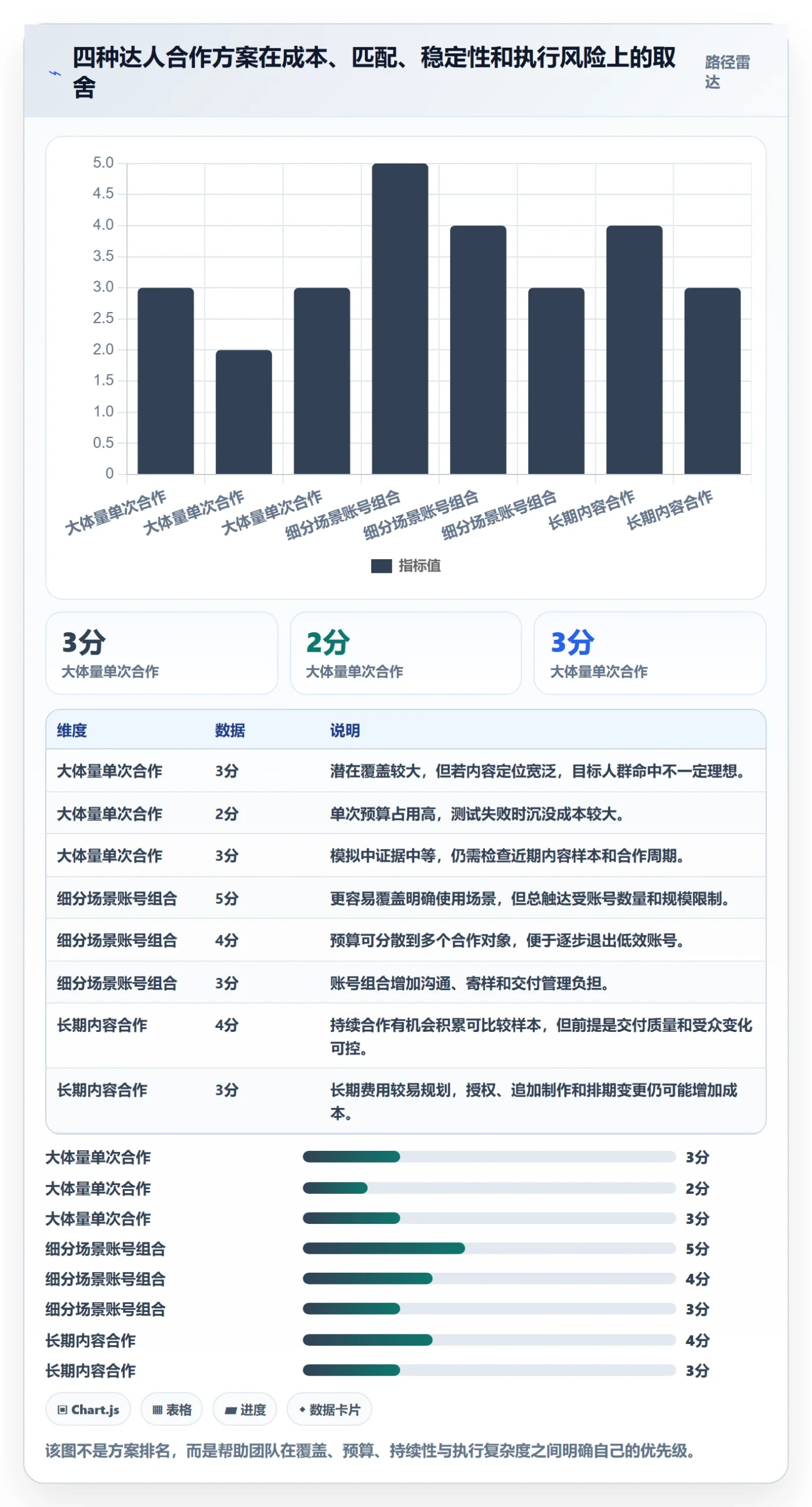 电商数据查询网站实践指南：达人数据的落地案例怎样更有效