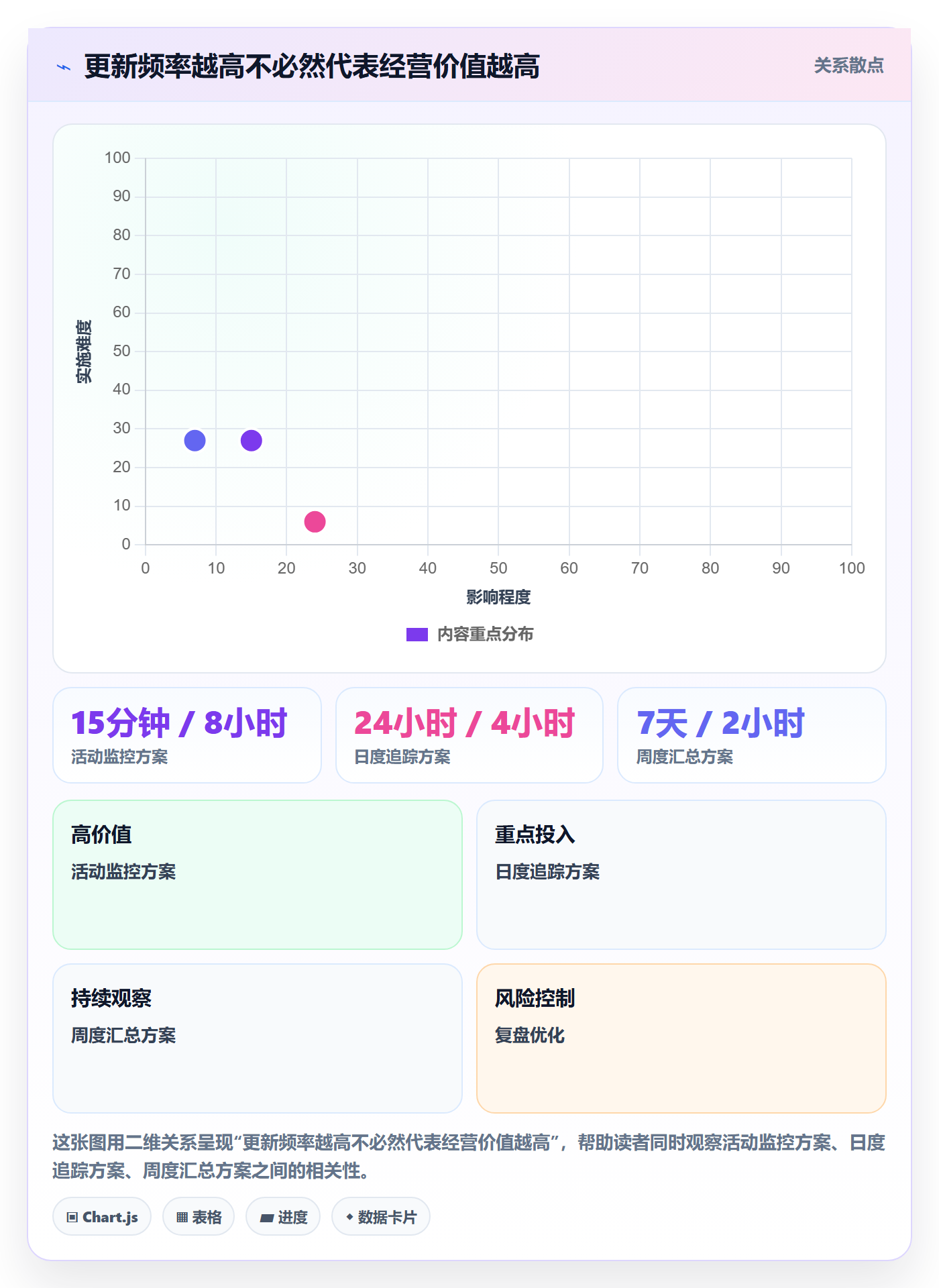 电商数据查询网站能力清单：数据复盘需要覆盖哪些平台榜单事项