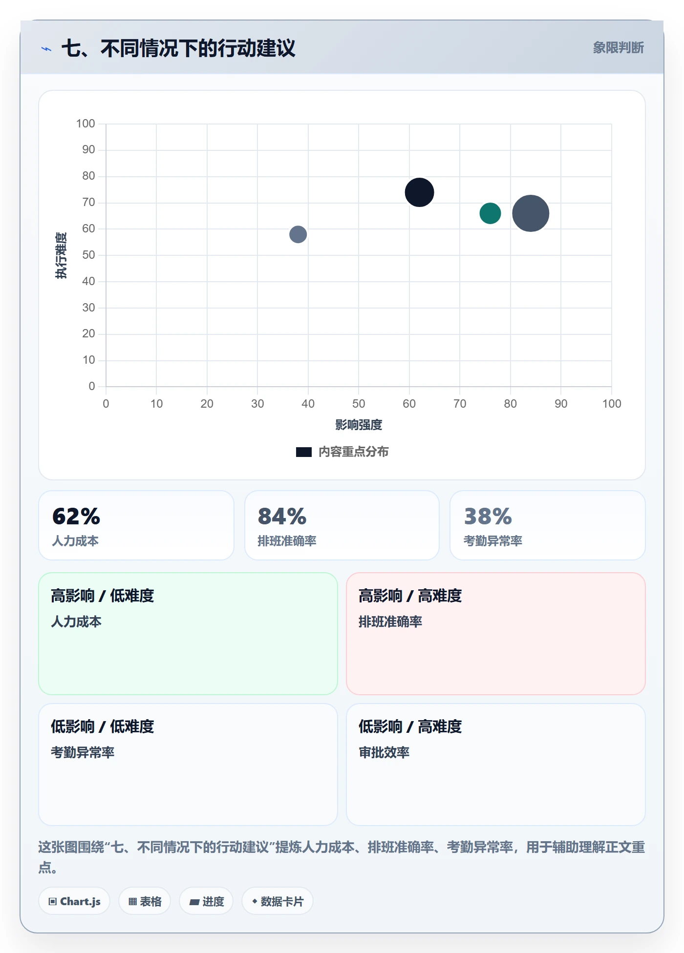 七、不同情况下的行动建议