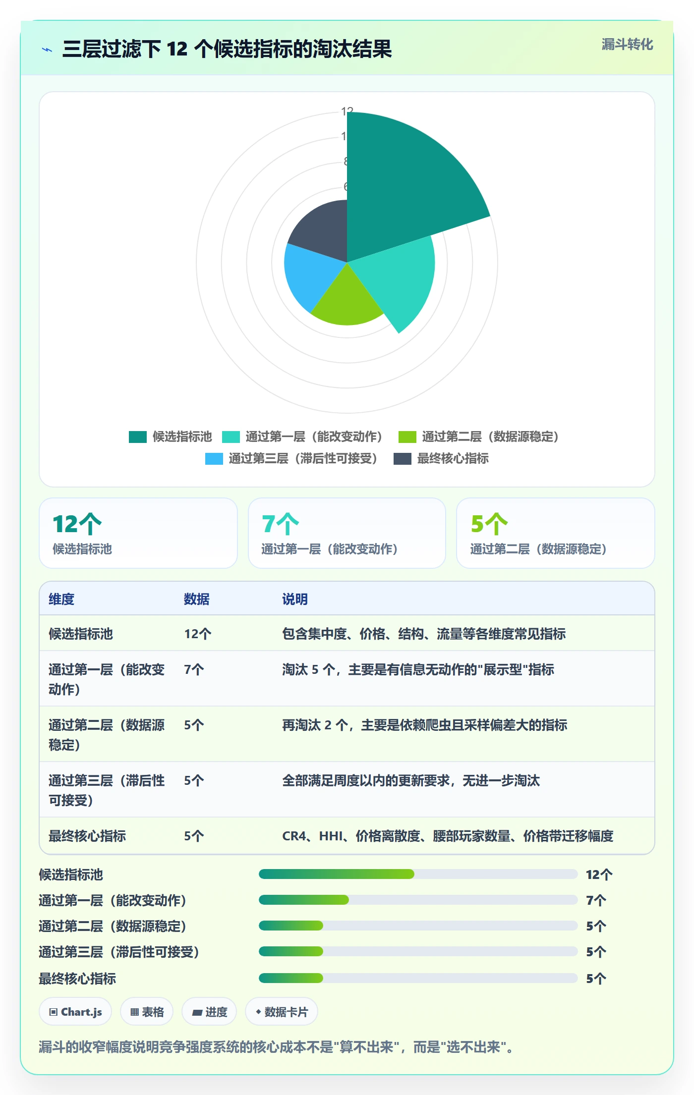 商品分析基础课：竞争强度相关的系统搭建一次讲透