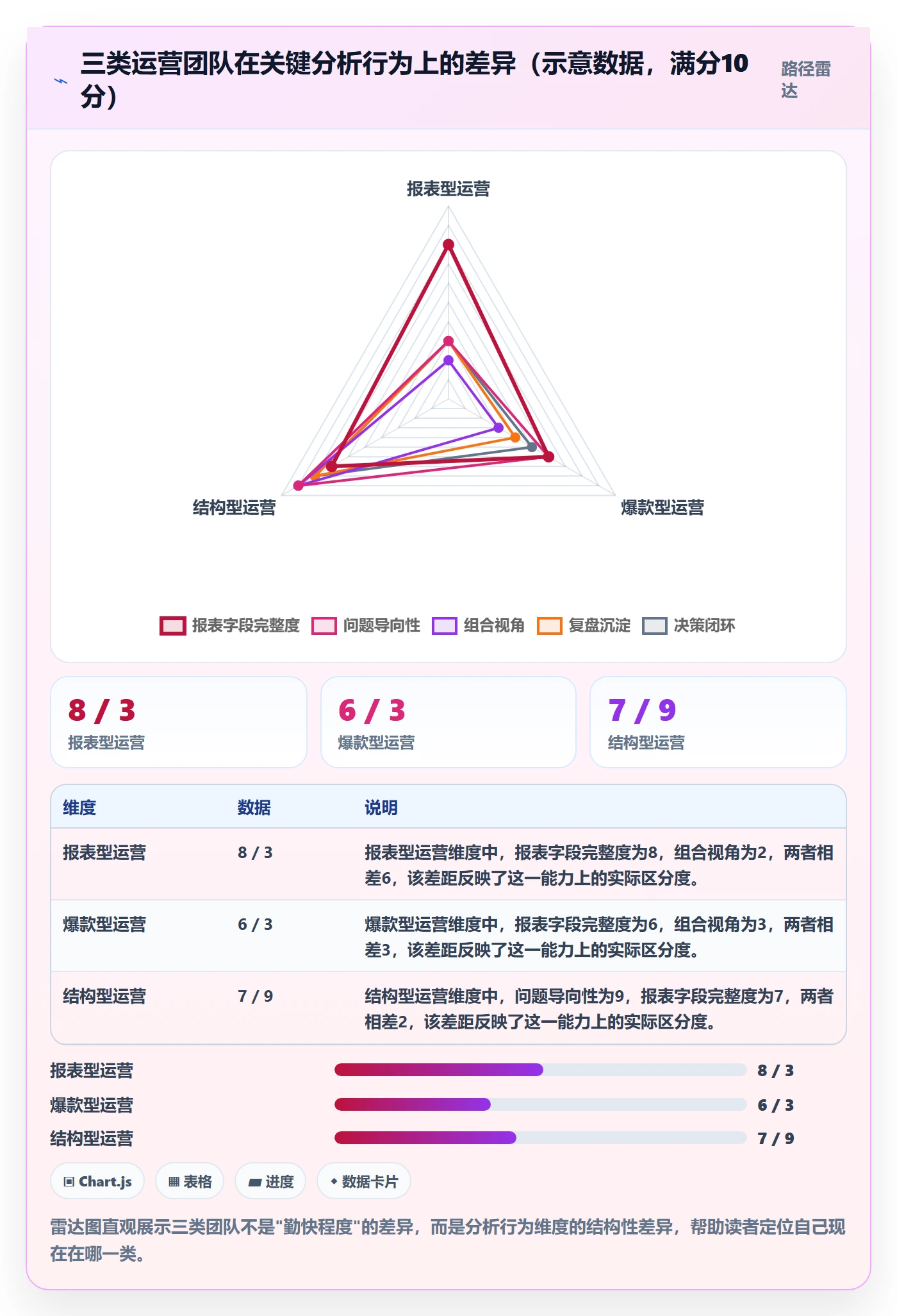 商品分析常见误区全解析：重点看懂组合优化