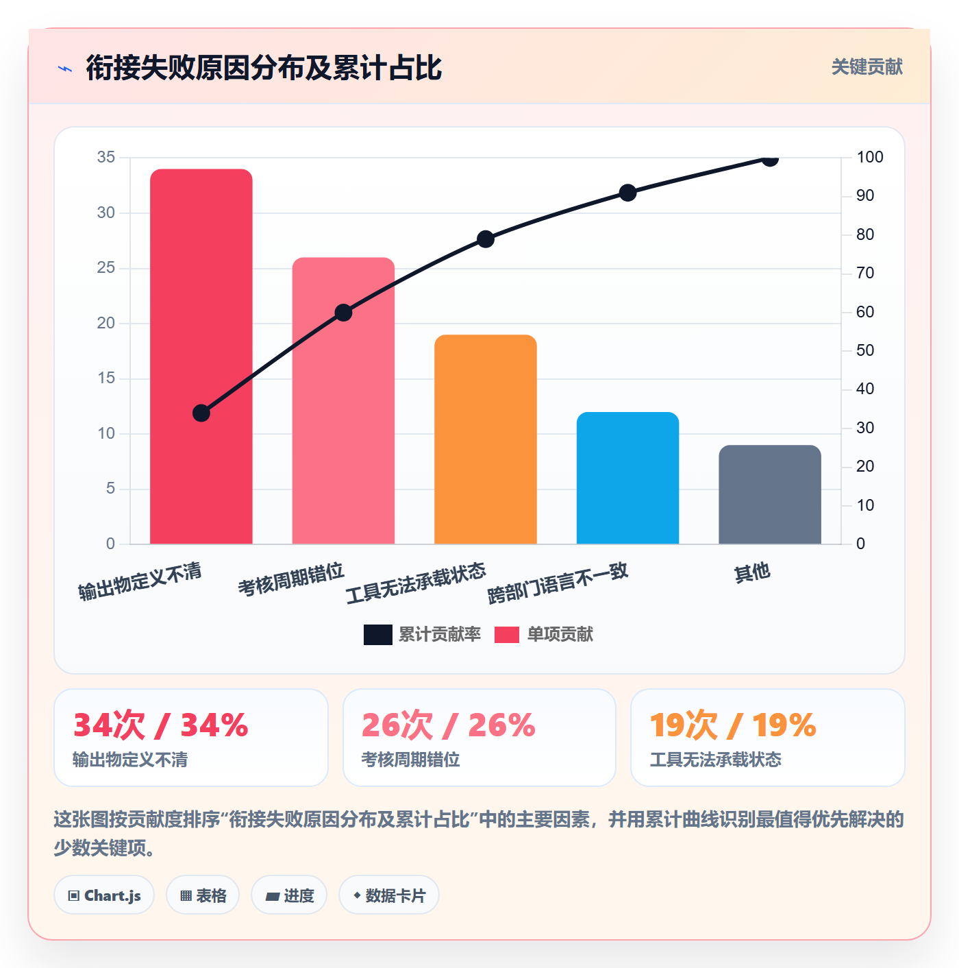 商品分析规划方法：组合优化与案例拆解如何衔接