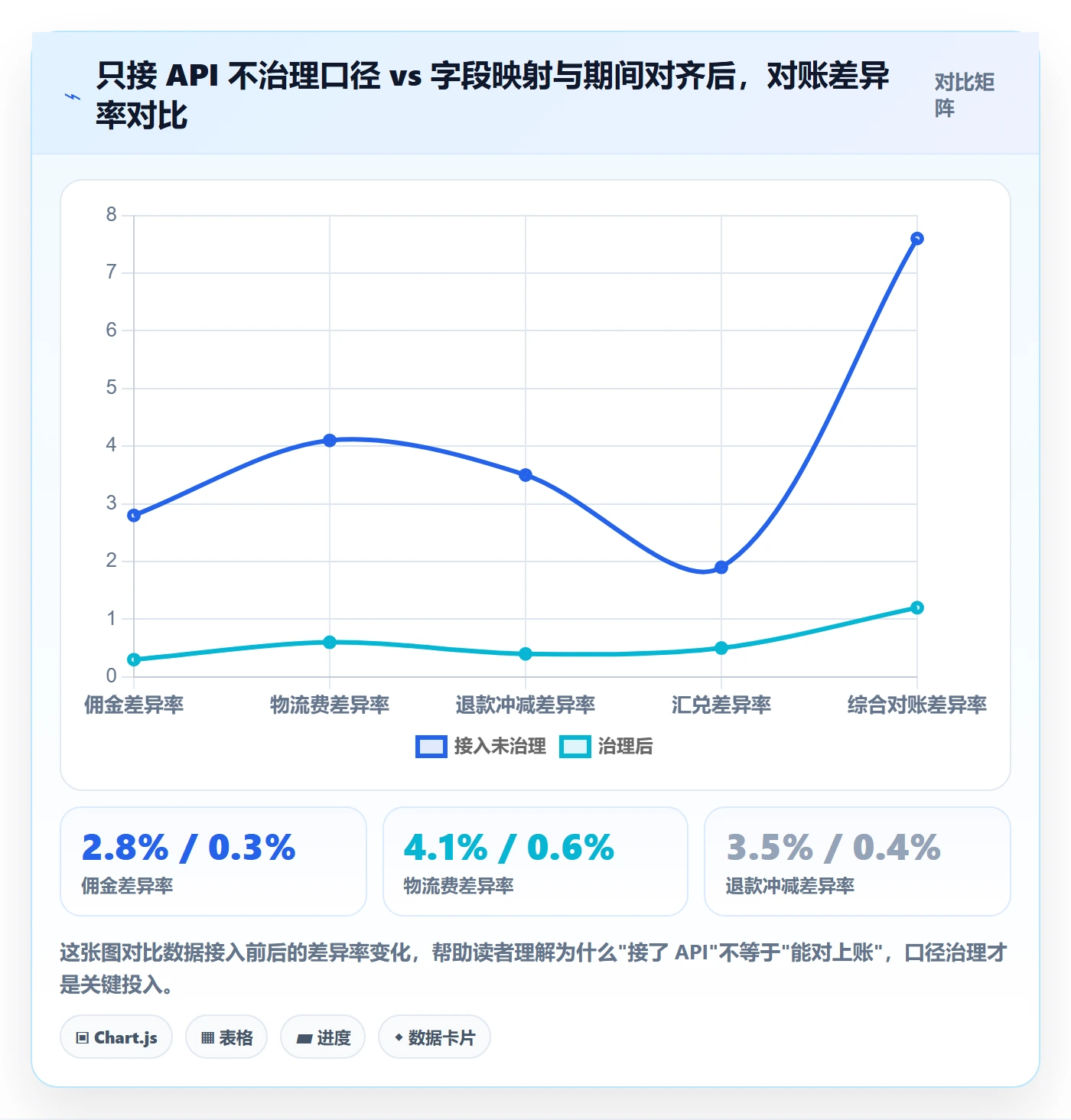 erp跨境电商方案设计:库存管理场景的回款管理怎么做