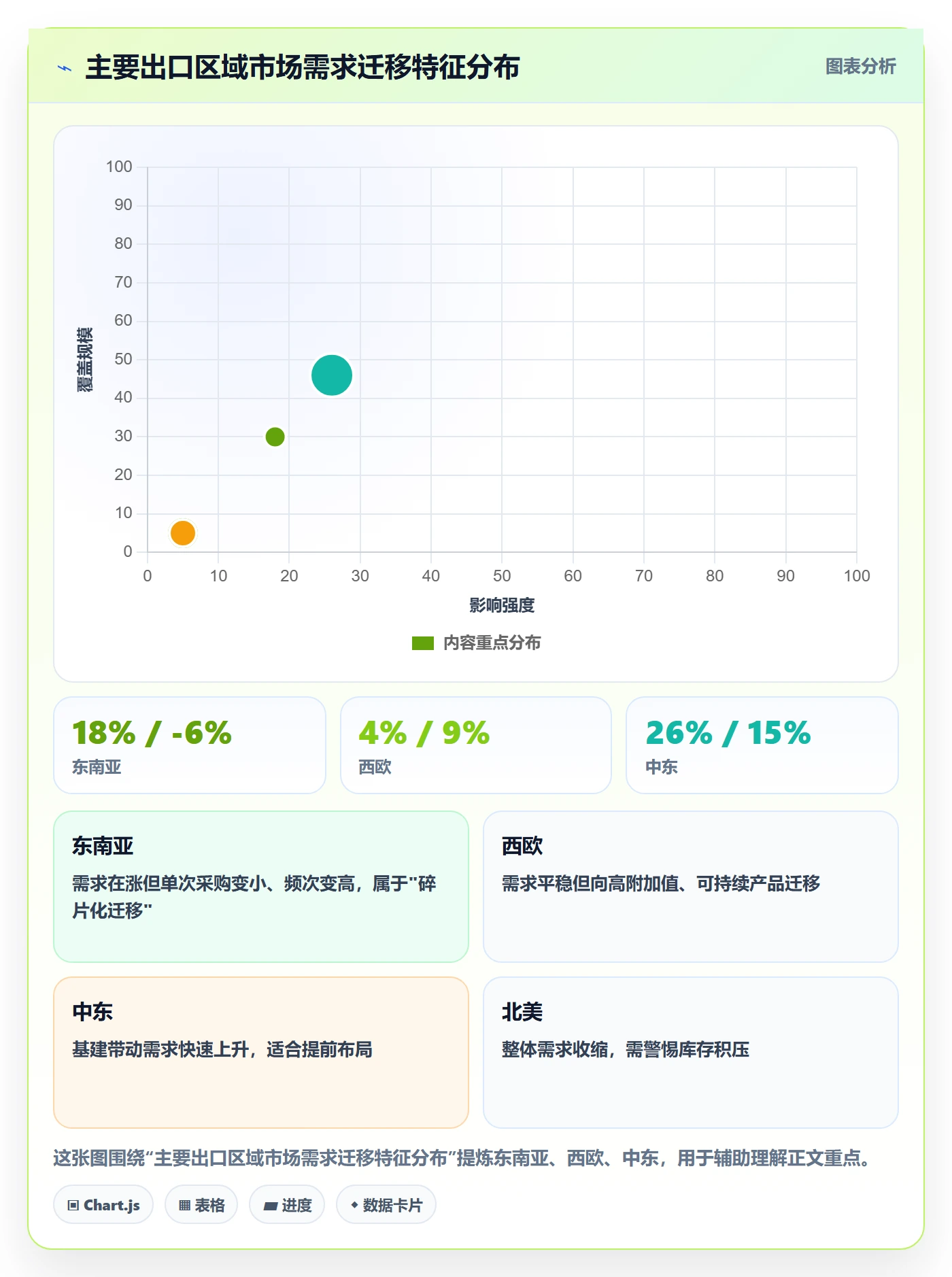 想做好外贸数据分析平台，先掌握团队培训中的市场趋势