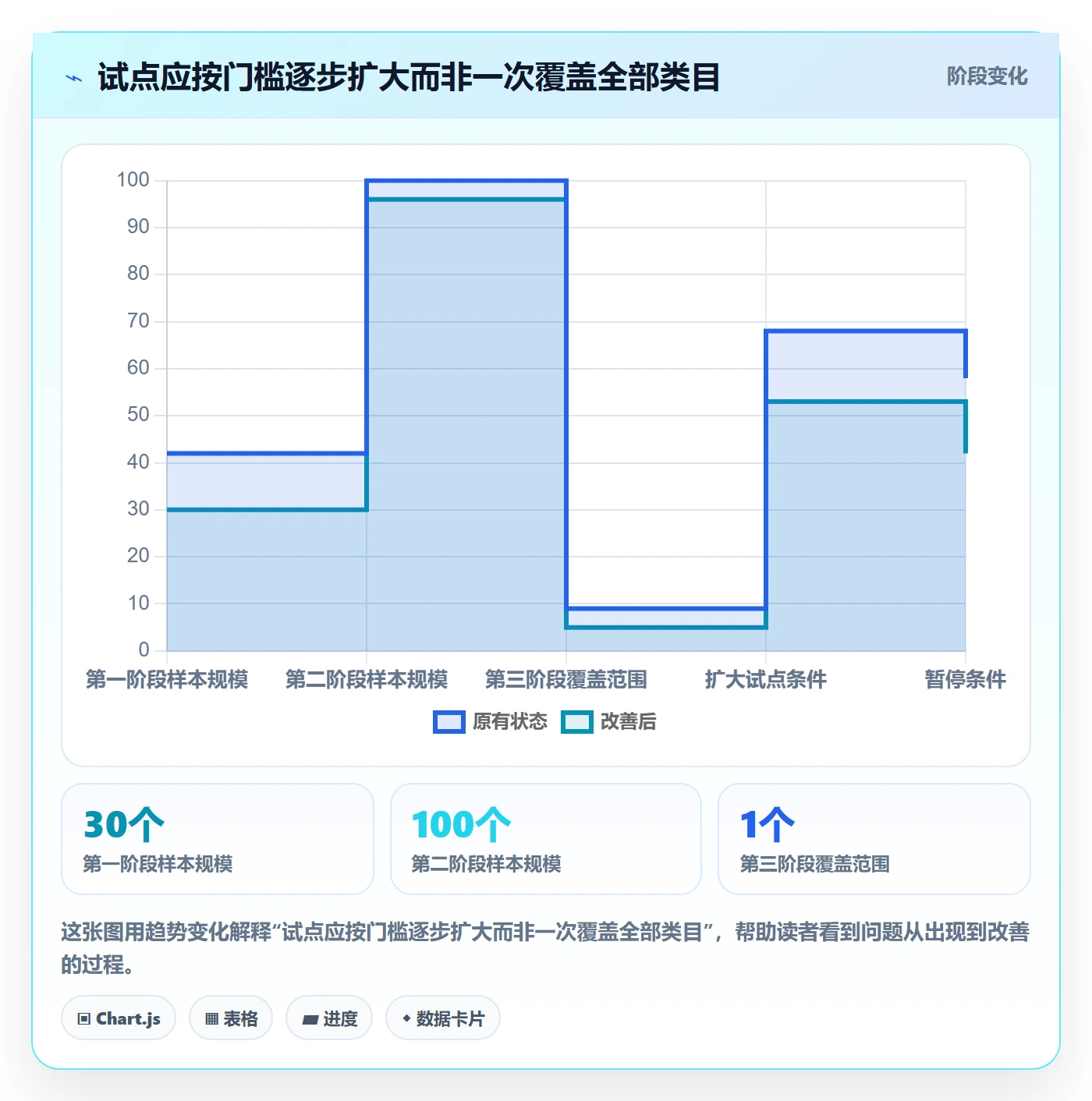 电商数据查询网站选择标准：竞品数据维度如何评估精细化运营