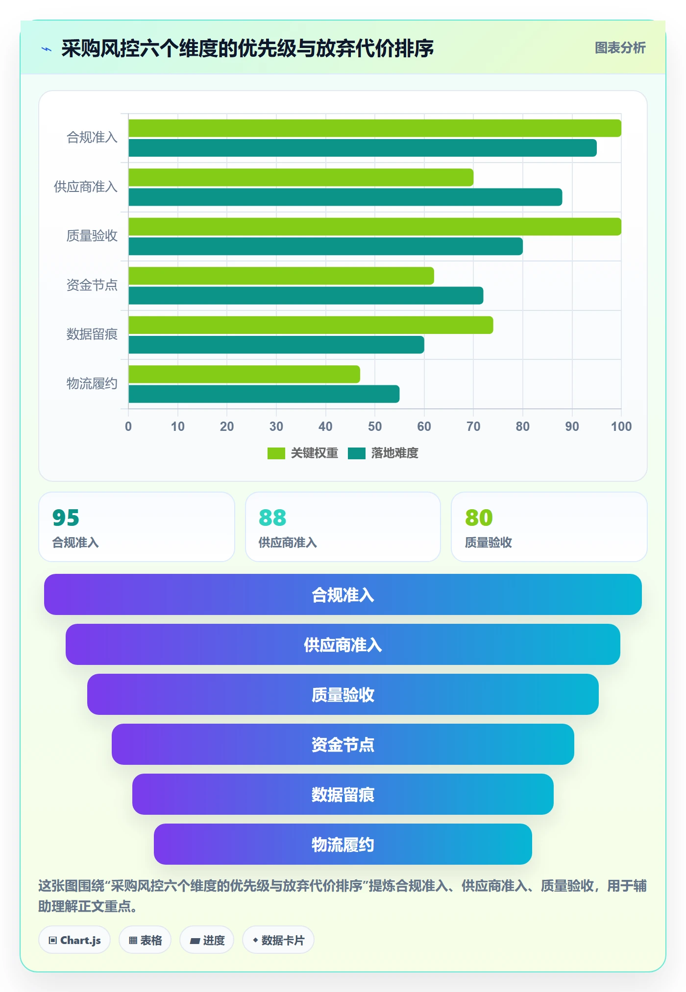 跨境电商一站式服务管理要点：选品采购的风险排查如何设计