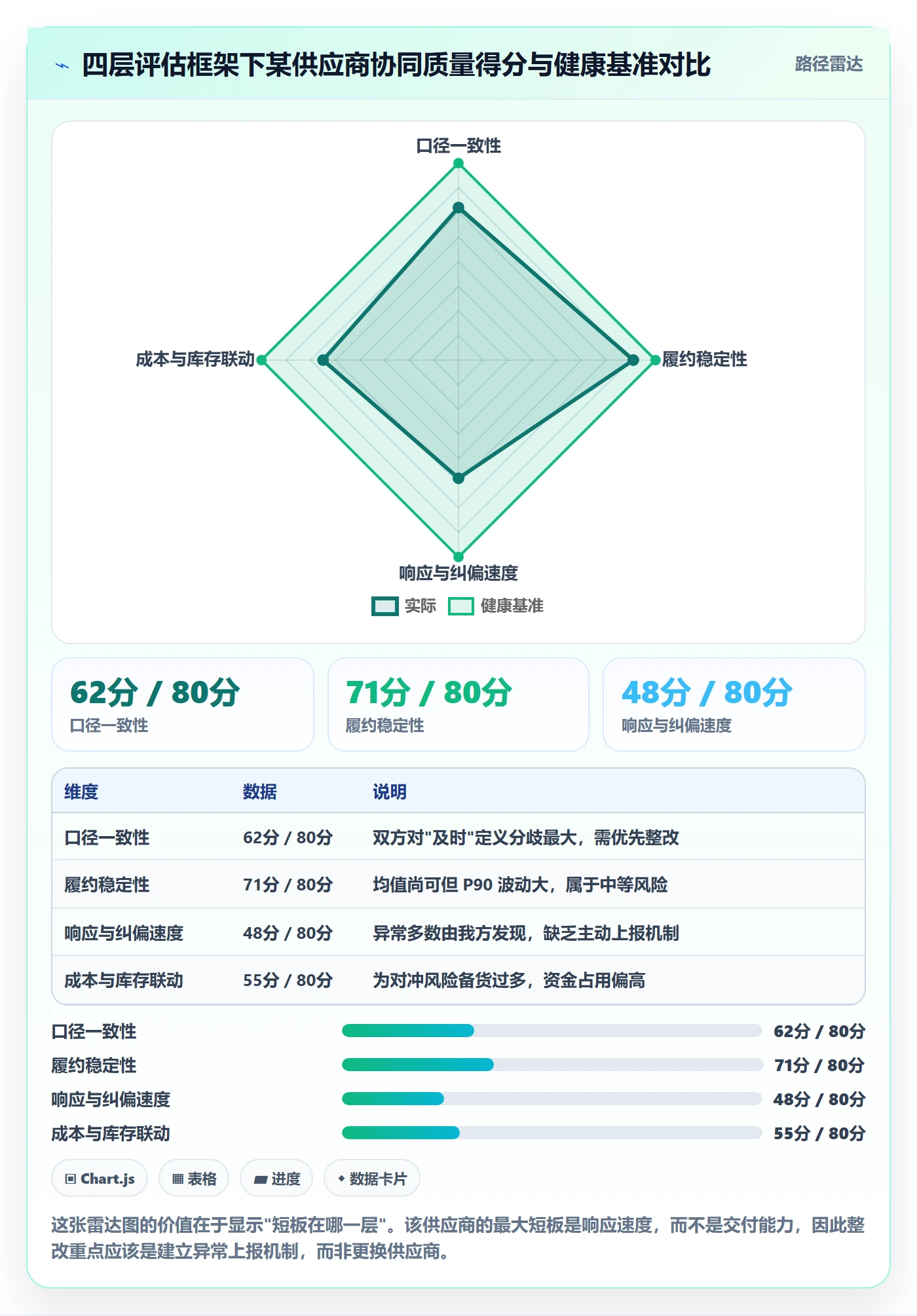 亚马逊软件检查方法：通过数据报表评估供应链协同质量