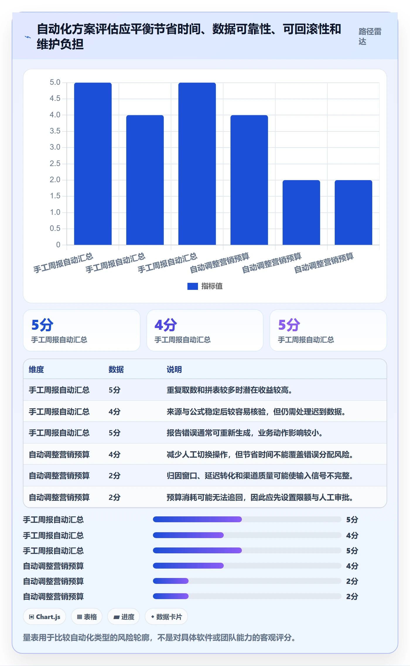 电商数据查询网站优化清单：流量分析与自动化方案的关键动作