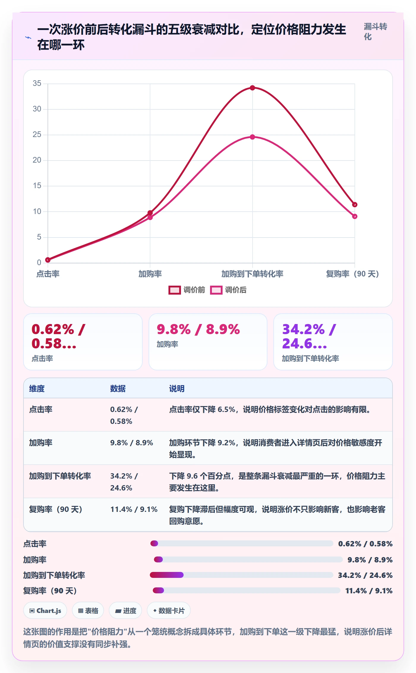 跨境电商运营使用技巧：数据复盘对应的定价策略方法