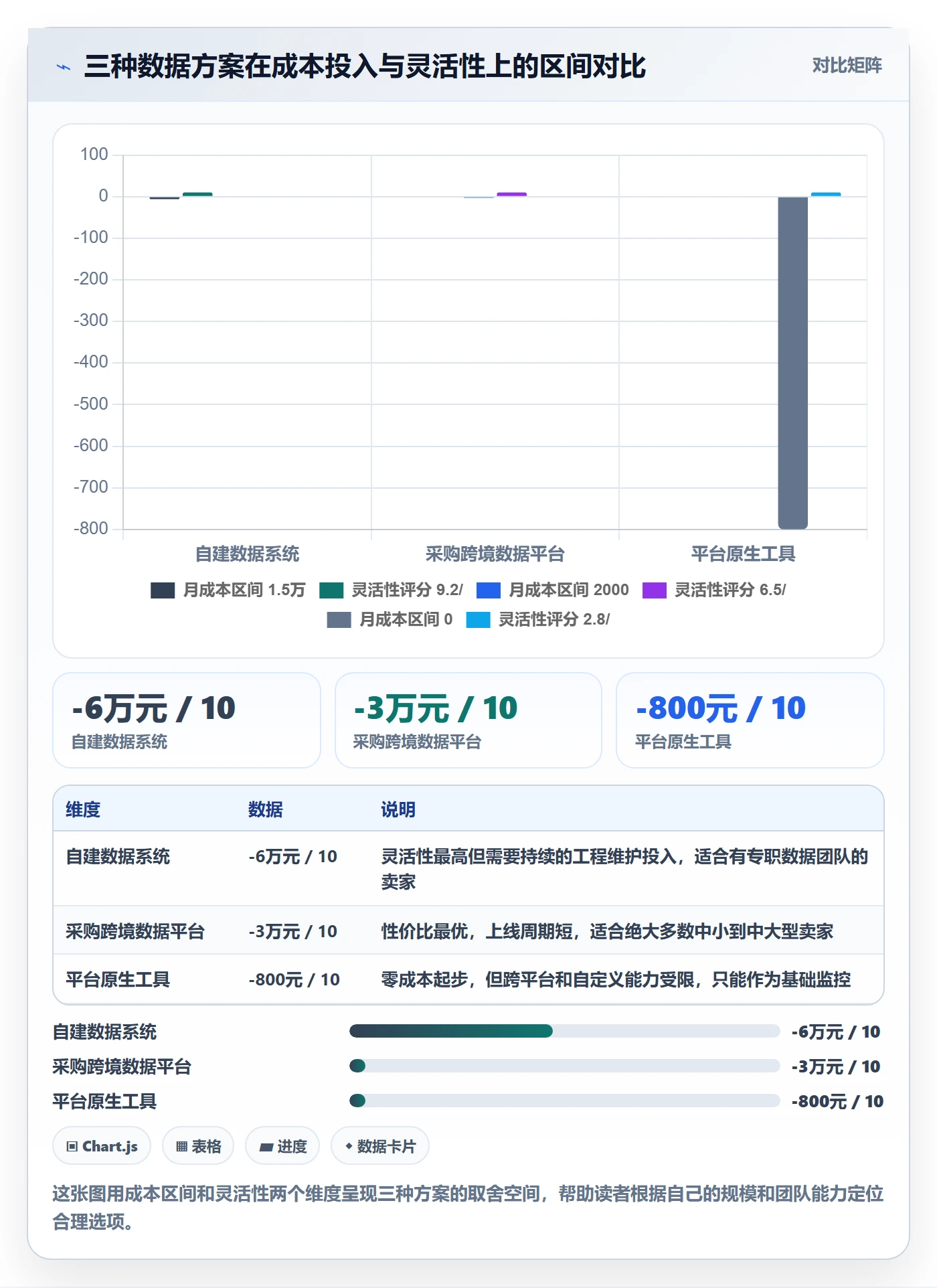 跨境电商运营怎么选？广告投放相关的精细化运营判断标准
