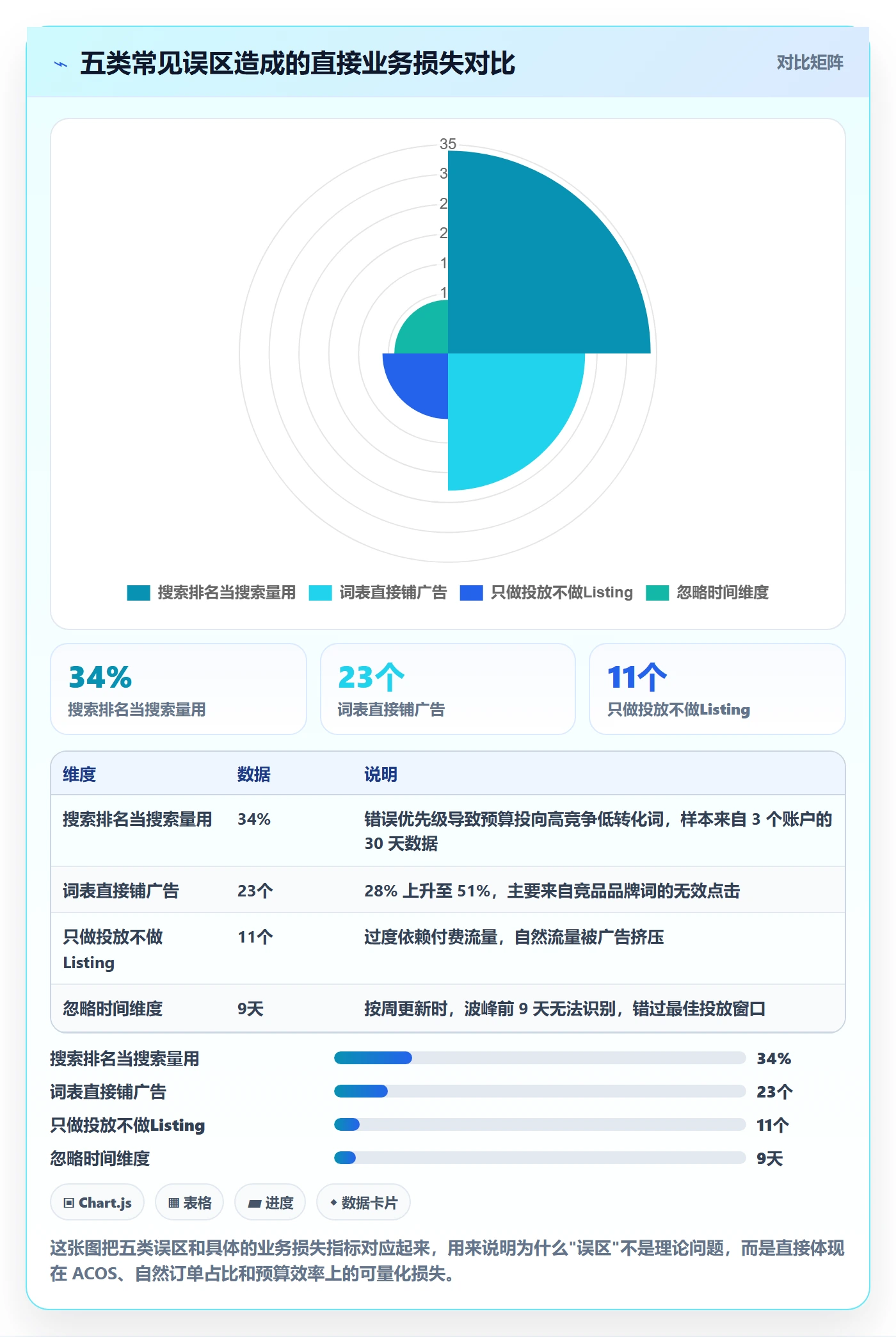亚马逊软件应用思路:围绕关键词工具拆解自动化方案