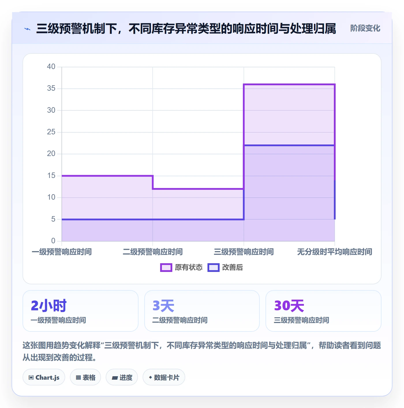 erp跨境电商怎么优化？先从库存管理的团队协同入手