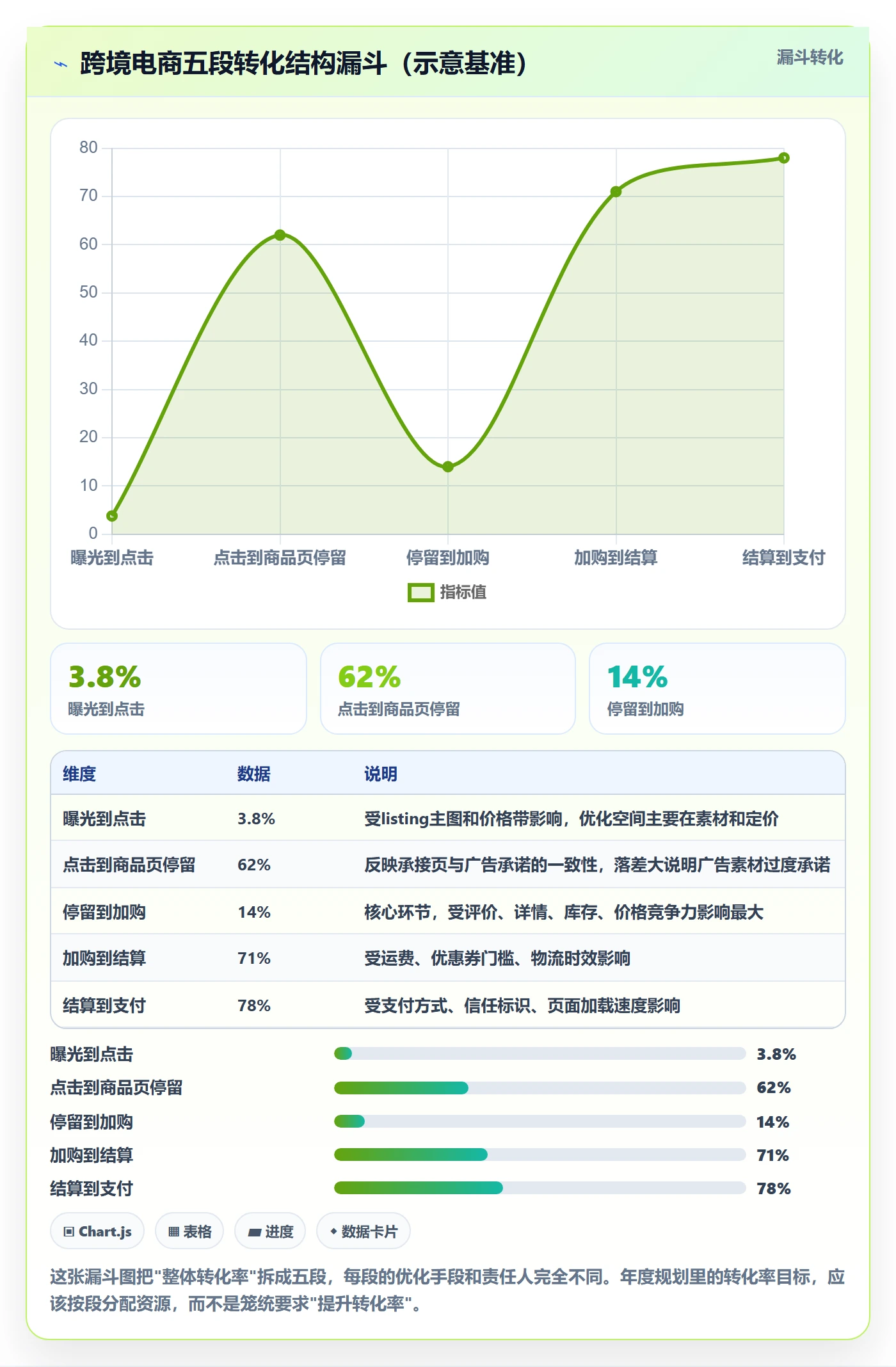 跨境电商运营规划方法：转化优化与年度规划如何衔接