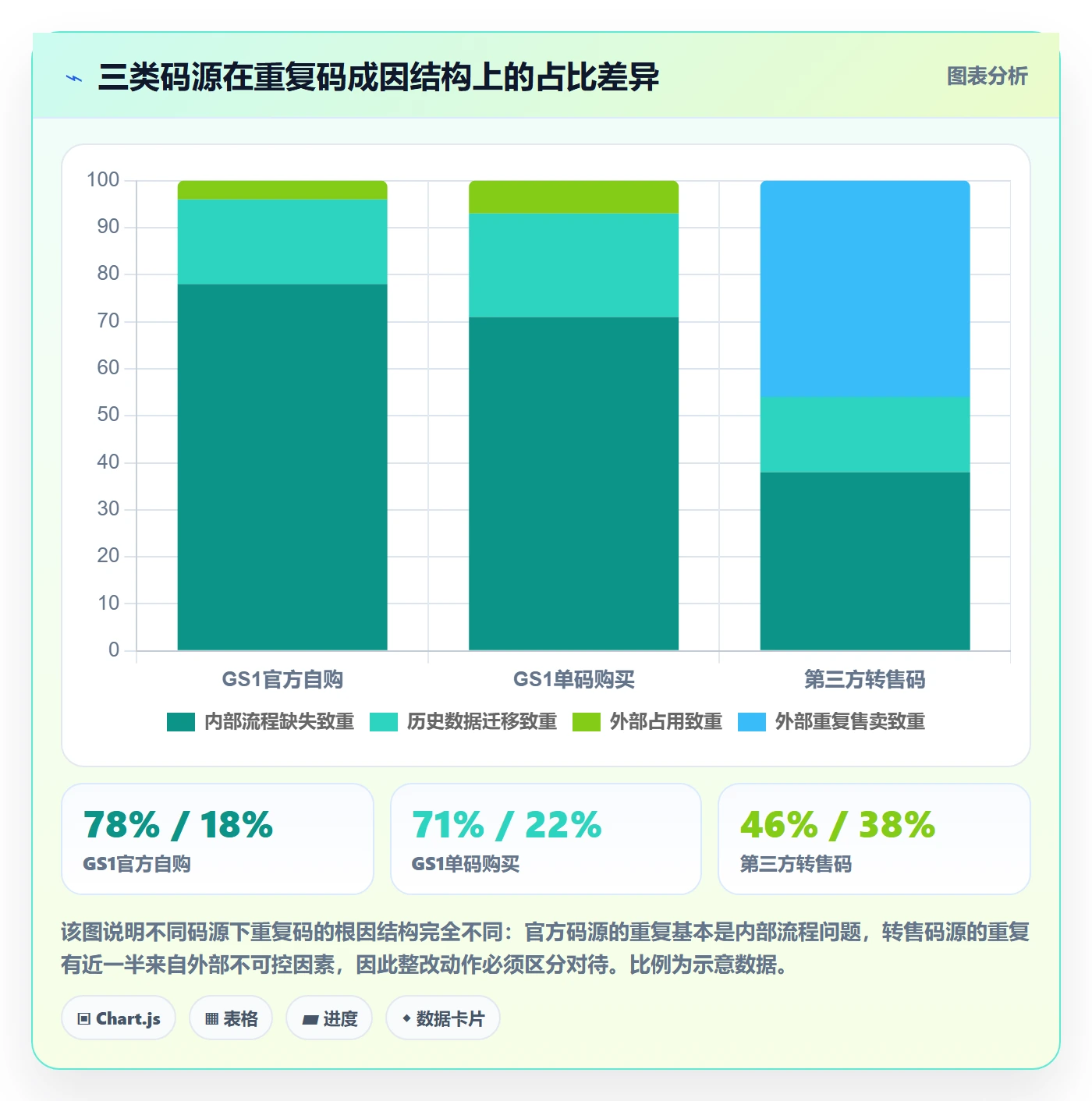想做好UPC码，先掌握标准化管理中的重复码排查
