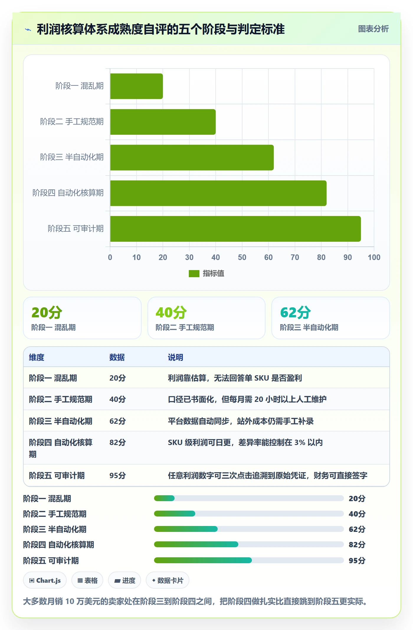 亚马逊软件怎么用？利润核算场景下的工具对比拆解