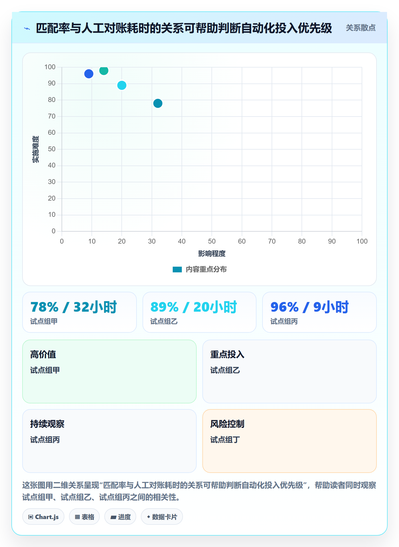 跨境电商数据方法：用税务合规支撑趋势观察判断