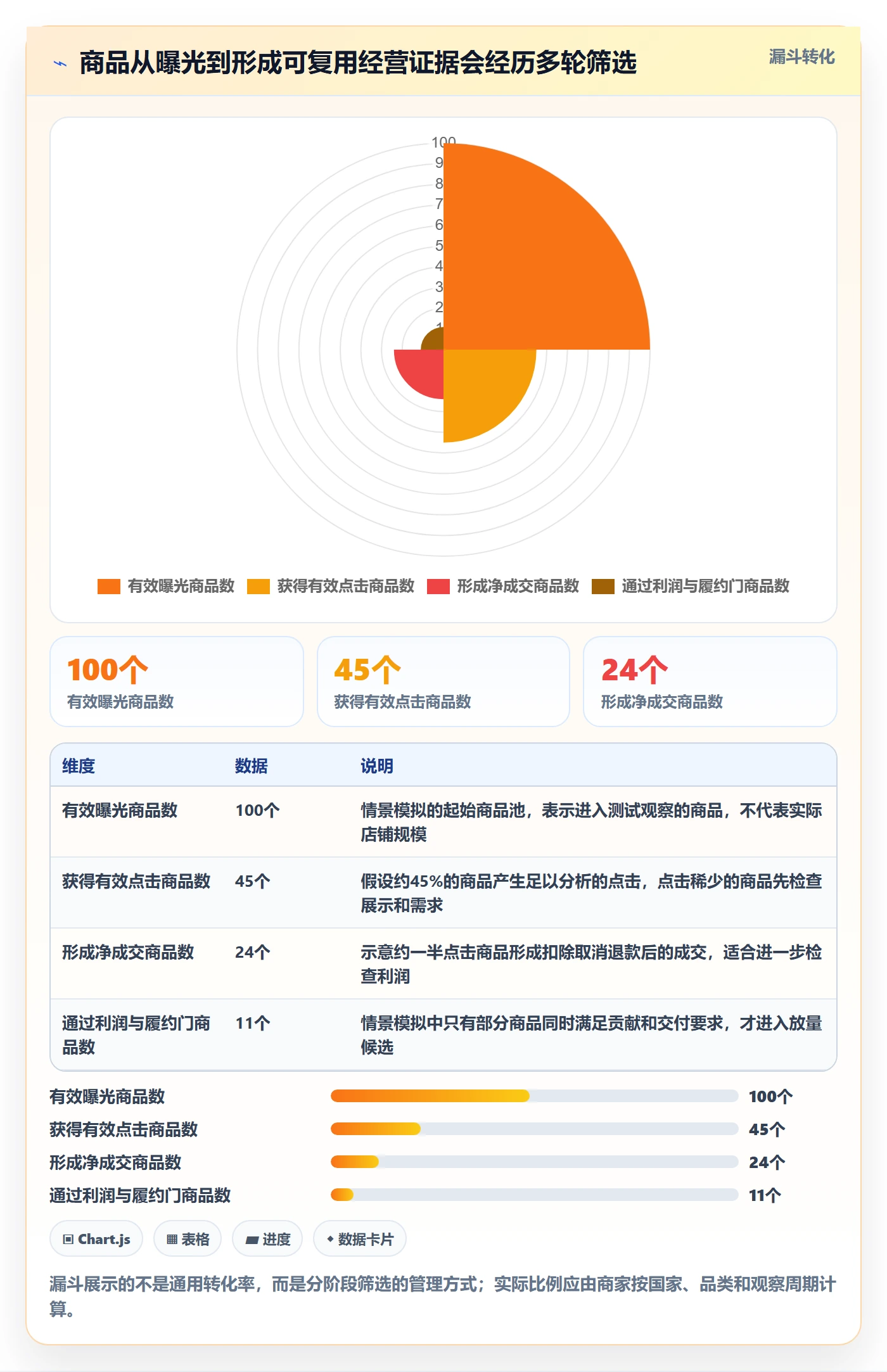temu建设路线：从活动流量到本地化运营分几步