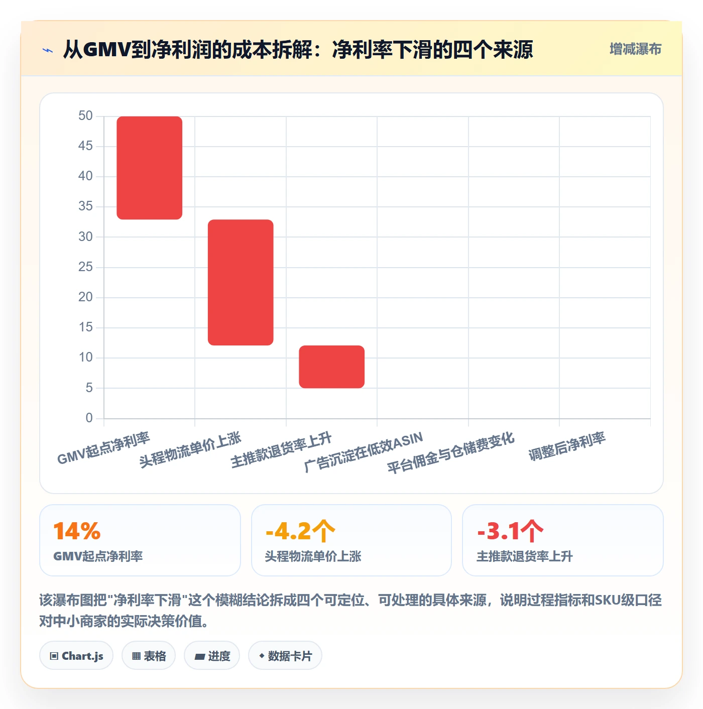 跨境电商运营怎么落地？从流量获取讲清中小商家