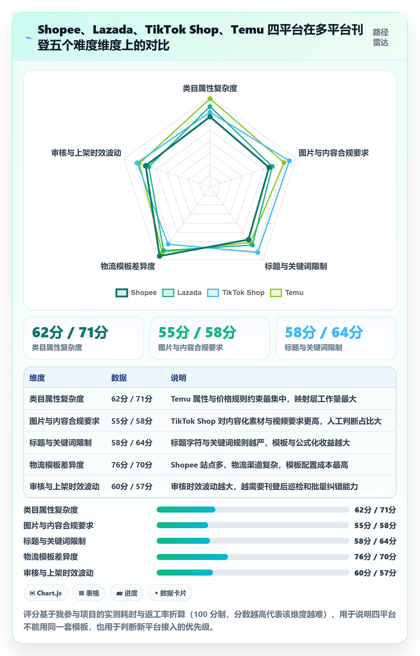 erp跨境电商方案设计：多平台刊登场景的成本控制怎么做