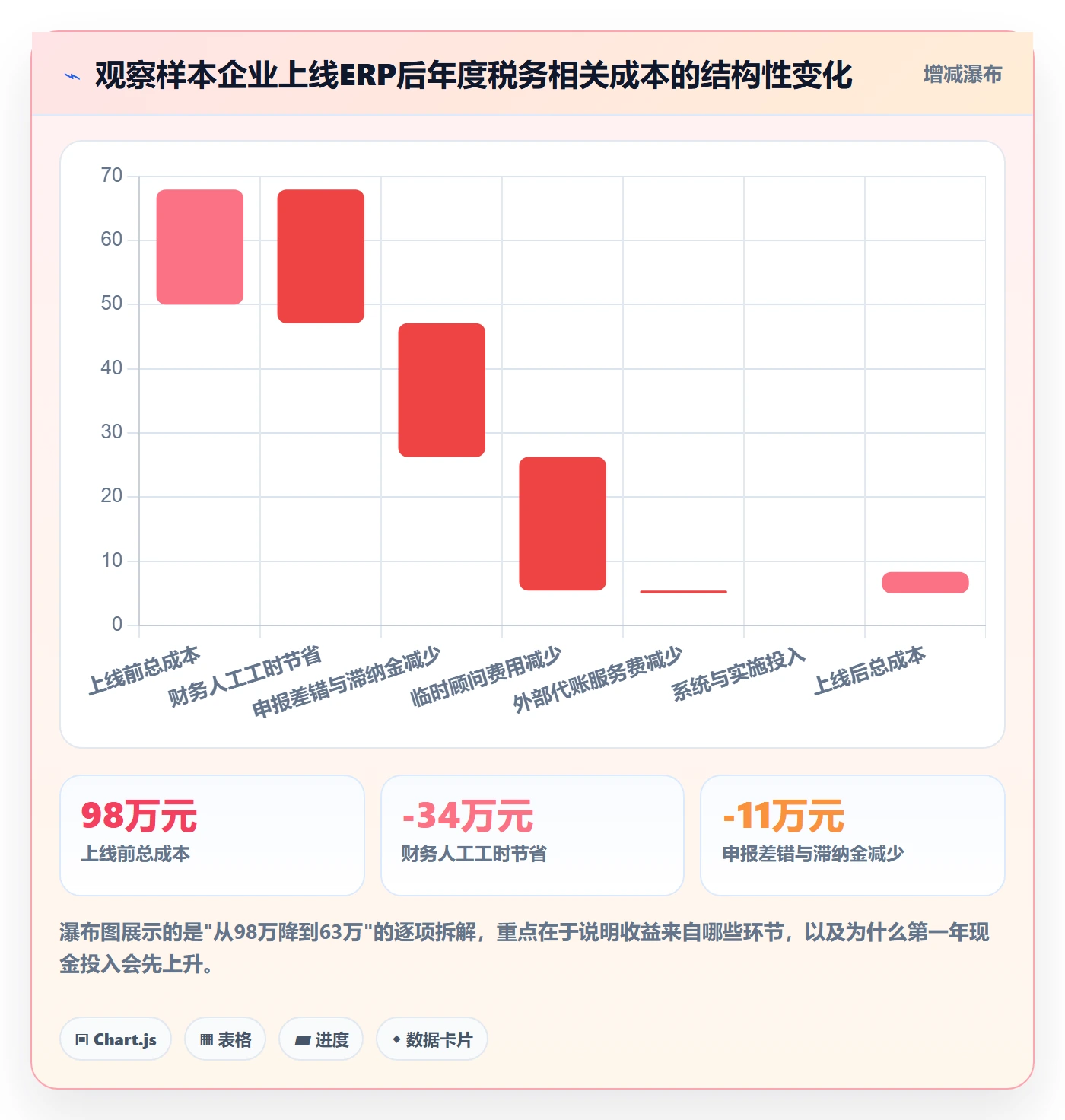 erp跨境电商进阶课：围绕系统实施完善税务筹划