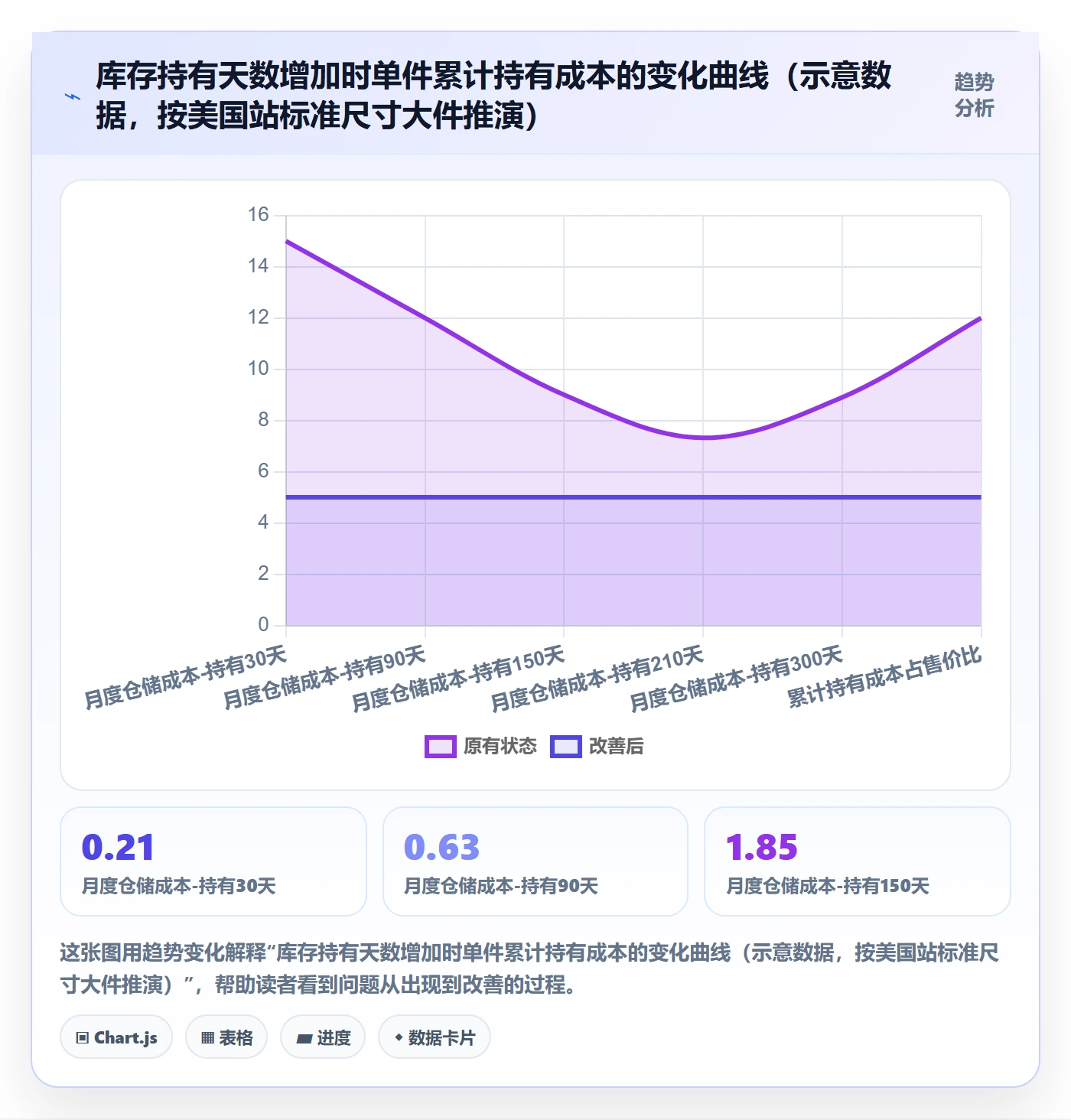 亚马逊软件配置指南：利润核算需要哪些中小商家设置