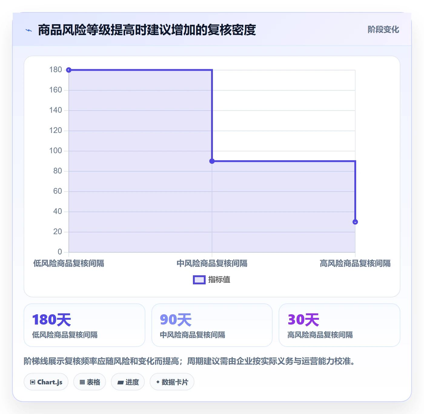 跨境电商决策指南：用合规管理判断平台规则方案