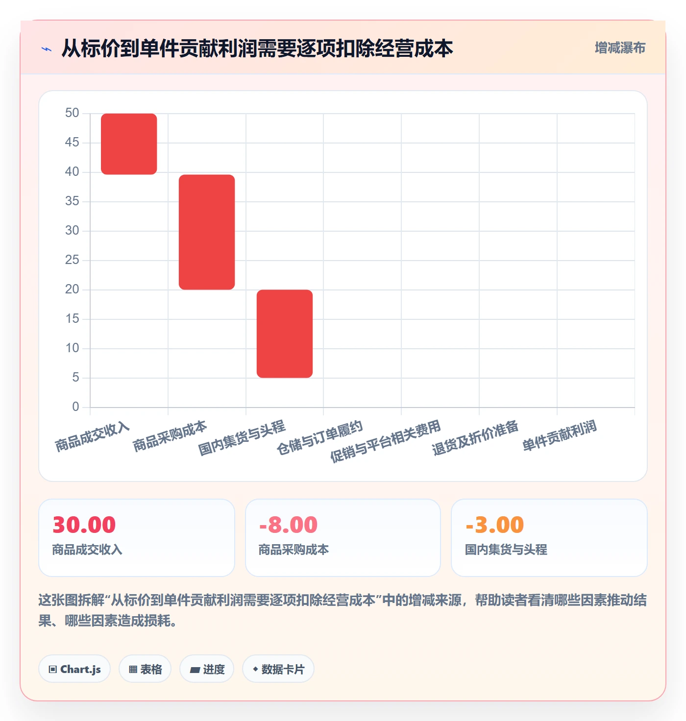 temu决策指南：用风险排查判断半托管模式方案