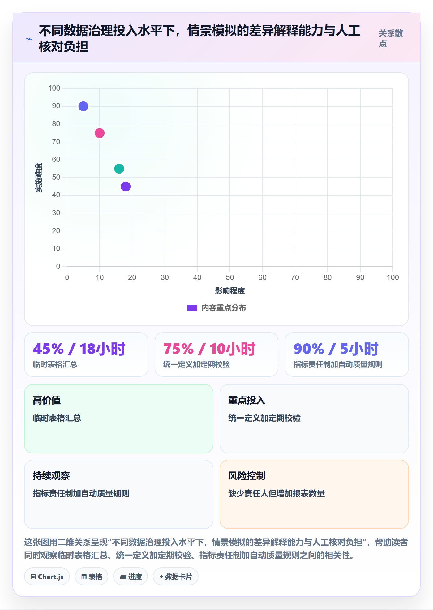 电商数据查询网站运营框架：把数据口径纳入标准化管理