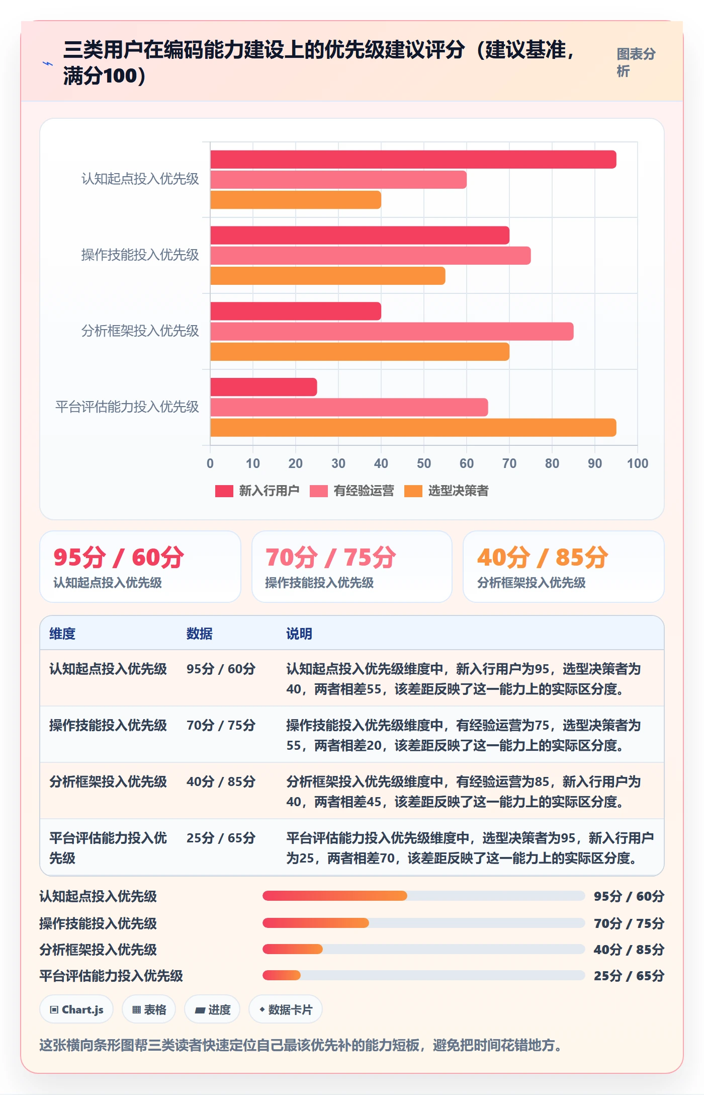外贸数据分析平台常见误区：商品编码从哪里开始