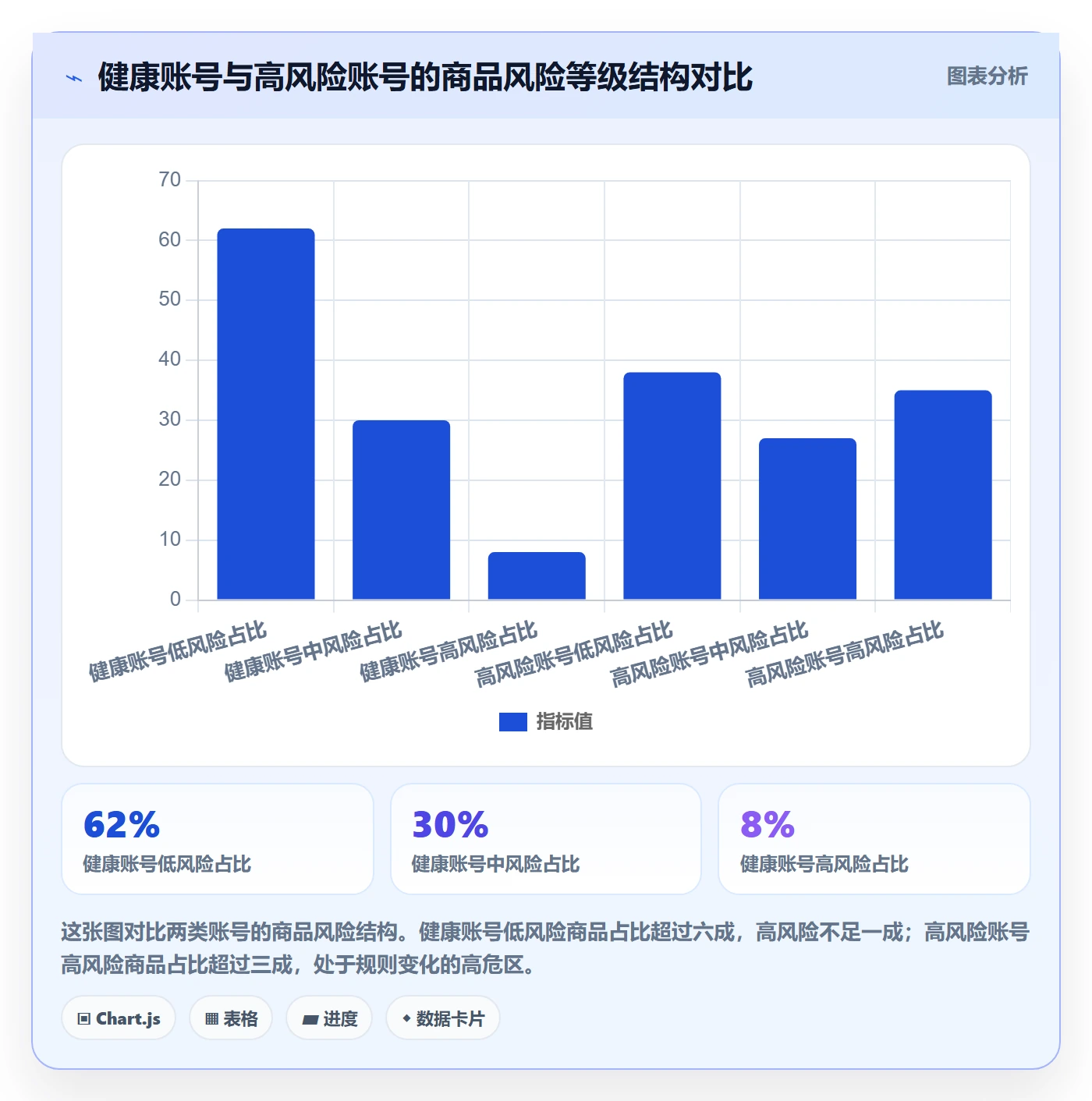 商品分析怎么选？生命周期相关的账号安全判断标准