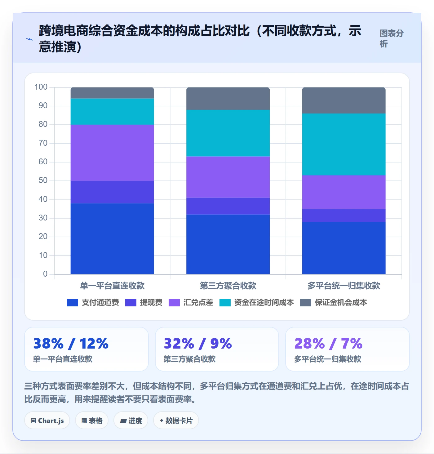 跨境电商一站式服务数据方法：用支付收款支撑年度规划判断