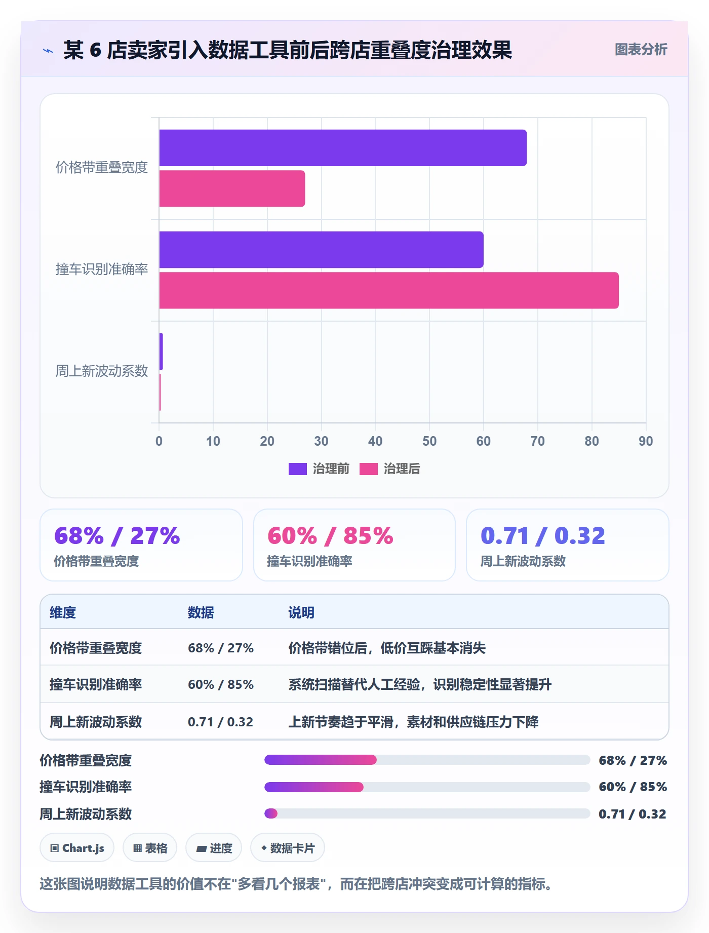 跨境电商运营执行标准：选品上新环节如何体现多店经营