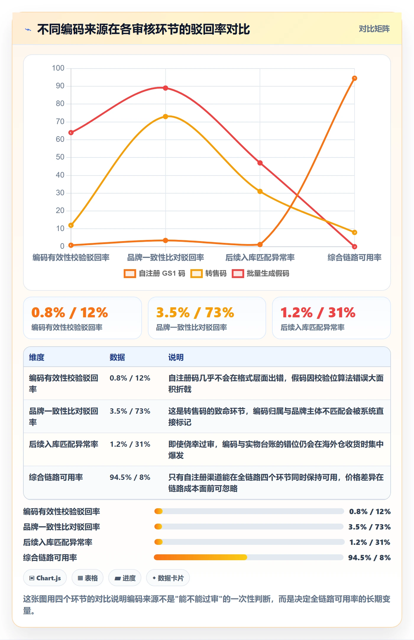 UPC码实施路径：平台审核如何完成跨境物流