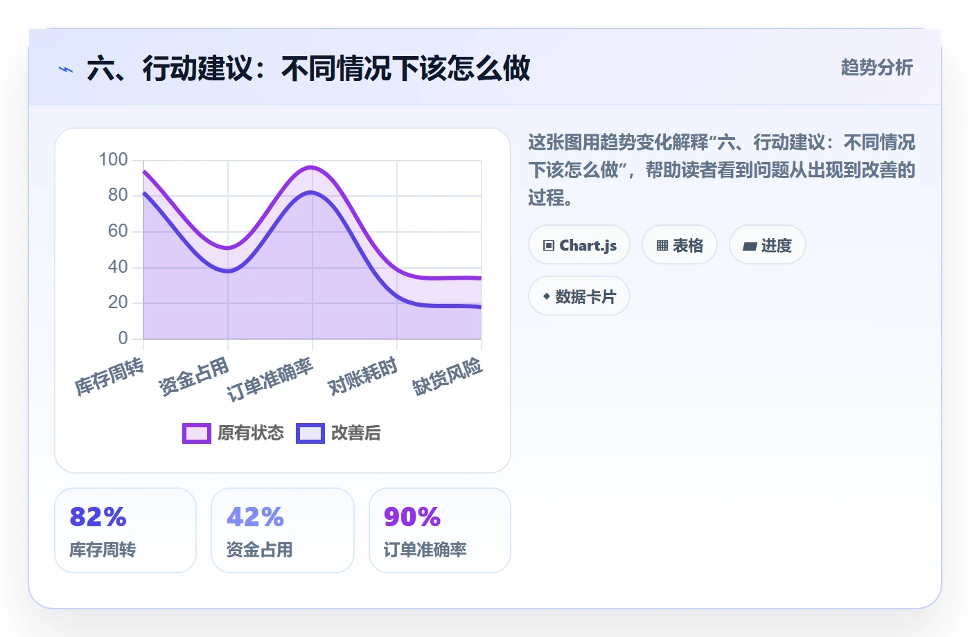 六、行动建议：不同情况下该怎么做