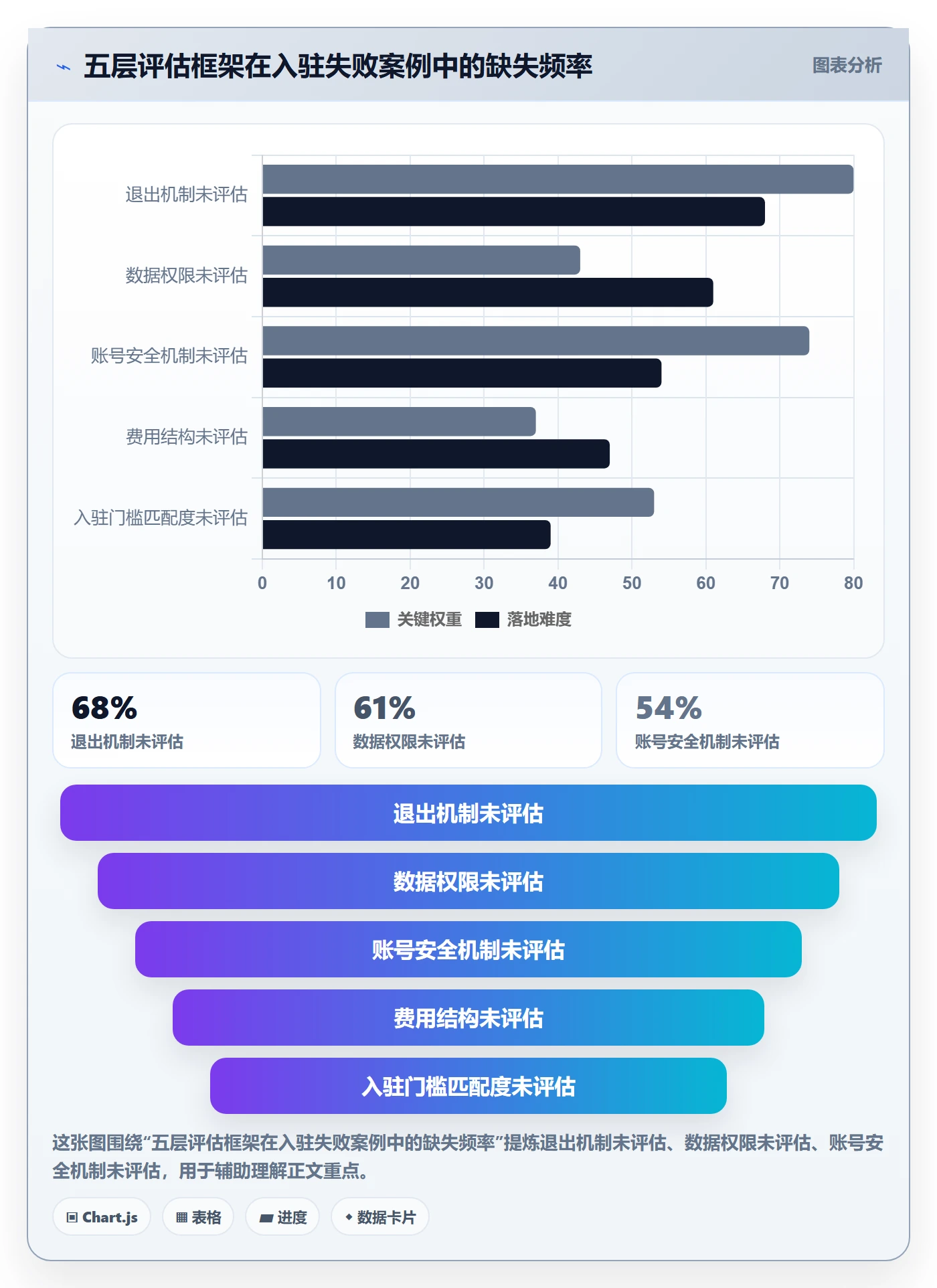 跨境电商一站式服务选择标准:平台入驻维度如何评估工具对比