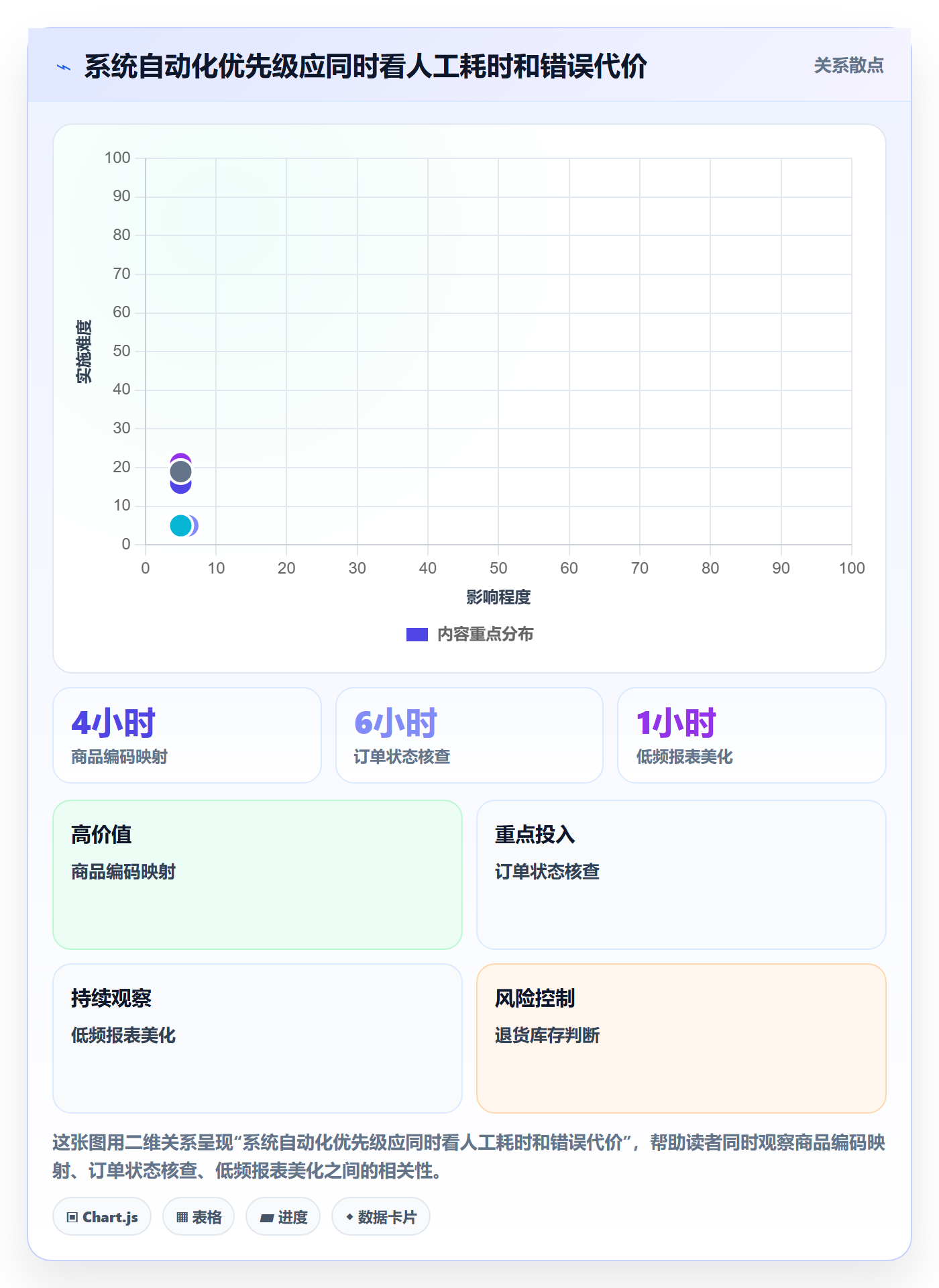 temu场景解析：半托管模式中的系统搭建怎么处理