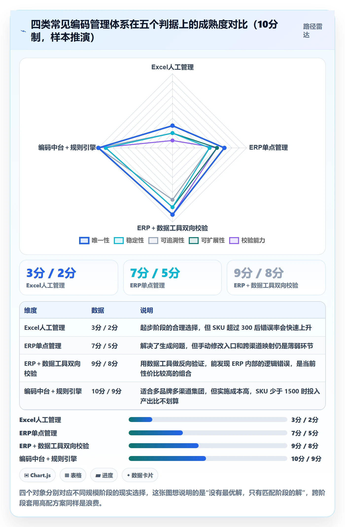 UPC码业务拆解：编码规范为什么影响数据复盘