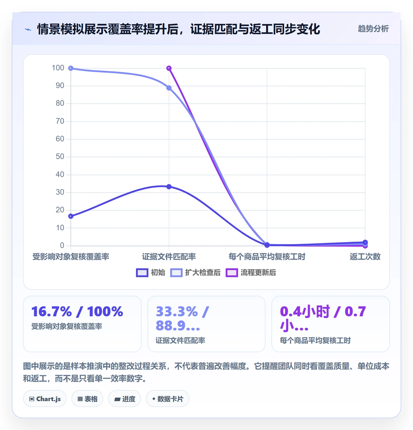 跨境电商实用方法：围绕平台规则建立案例拆解