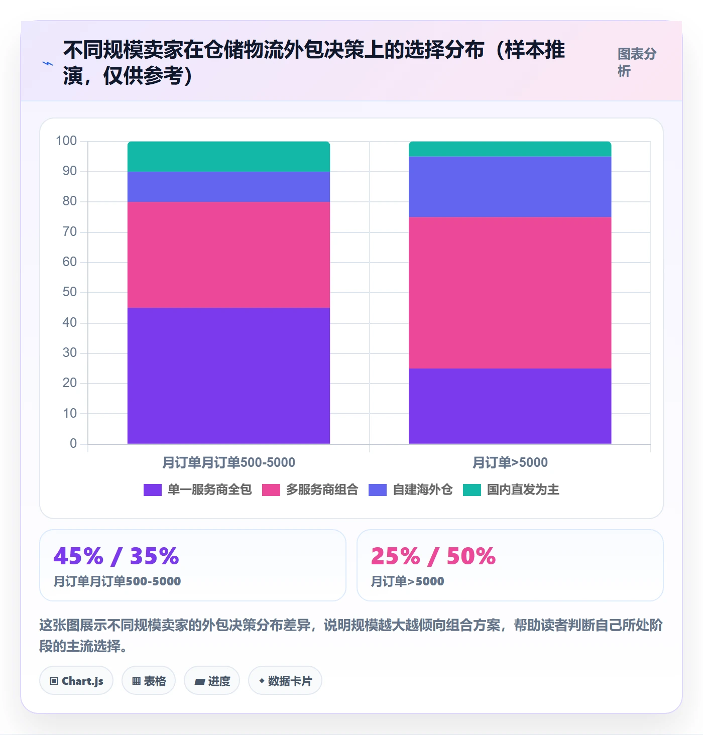 跨境电商一站式服务怎么落地？从仓储物流讲清核心功能