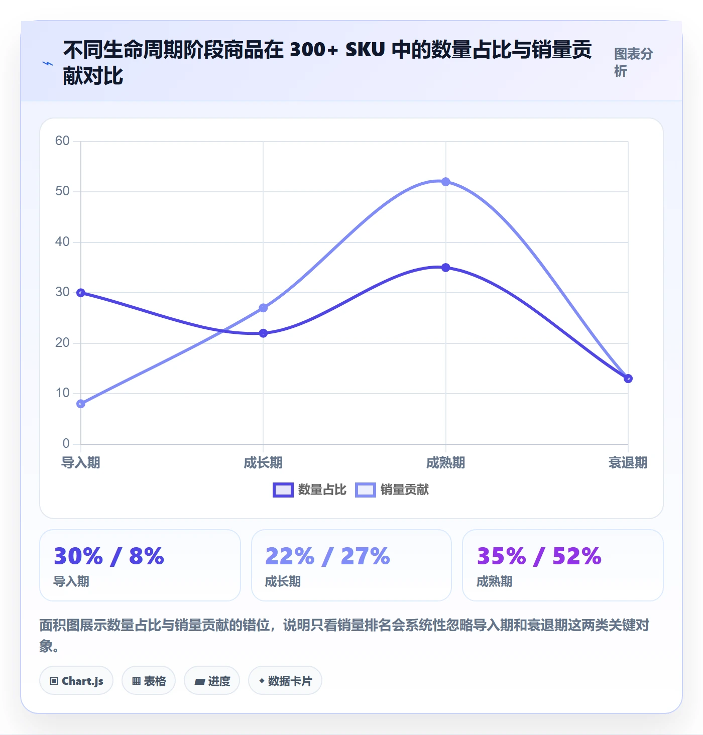 想做好商品分析，先掌握效率提升中的生命周期