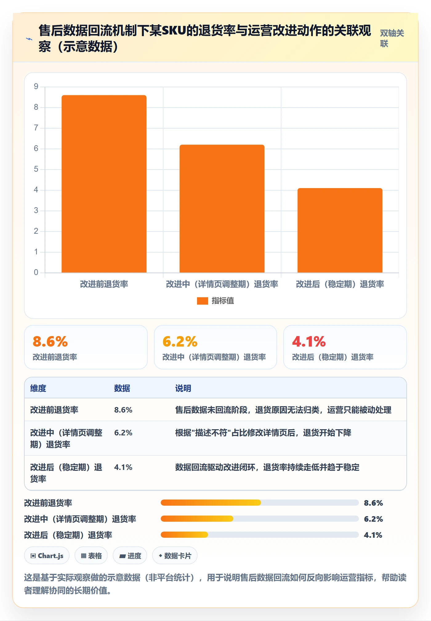 跨境电商一站式服务怎么选？售后服务相关的团队协同判断标准